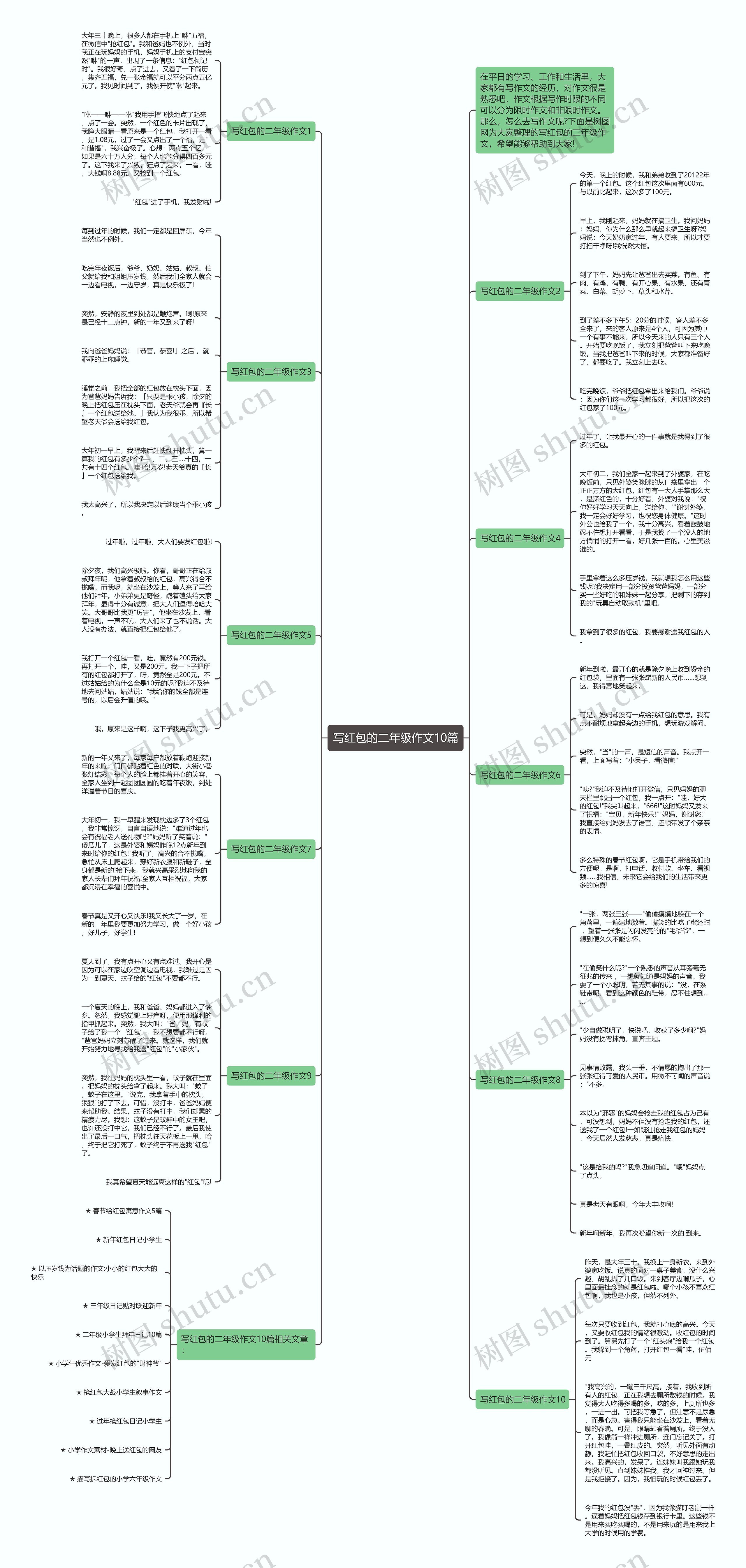 写红包的二年级作文10篇思维导图