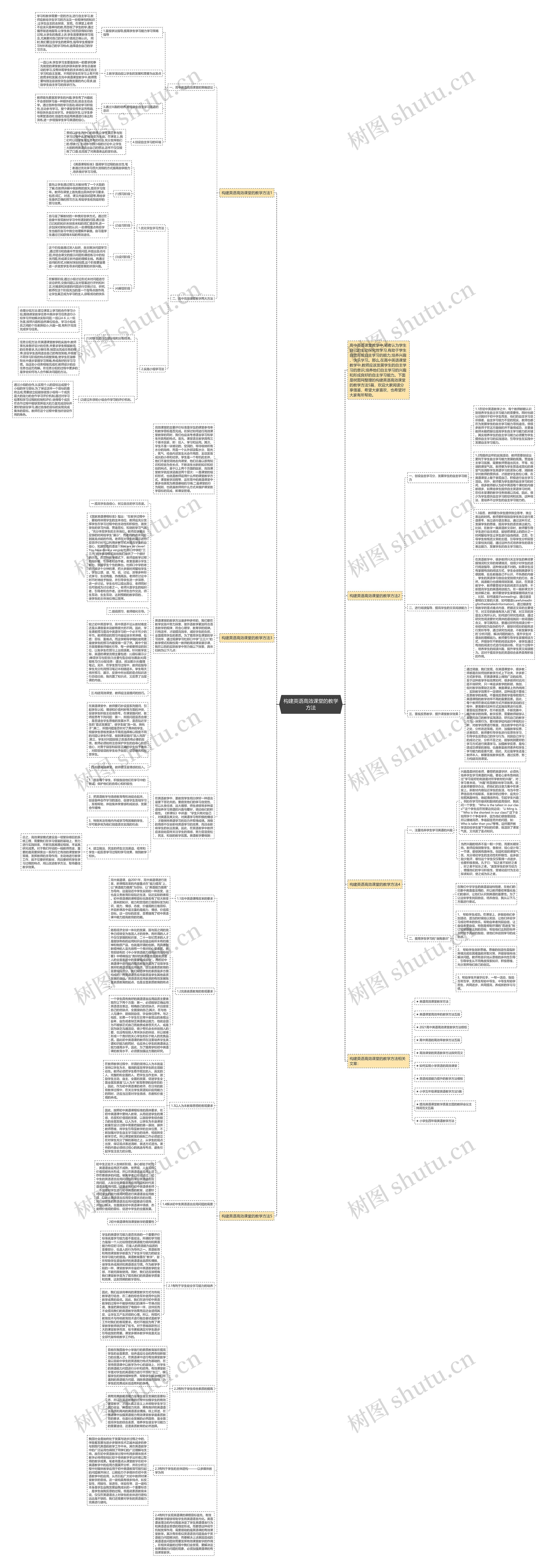 构建英语高效课堂的教学方法思维导图