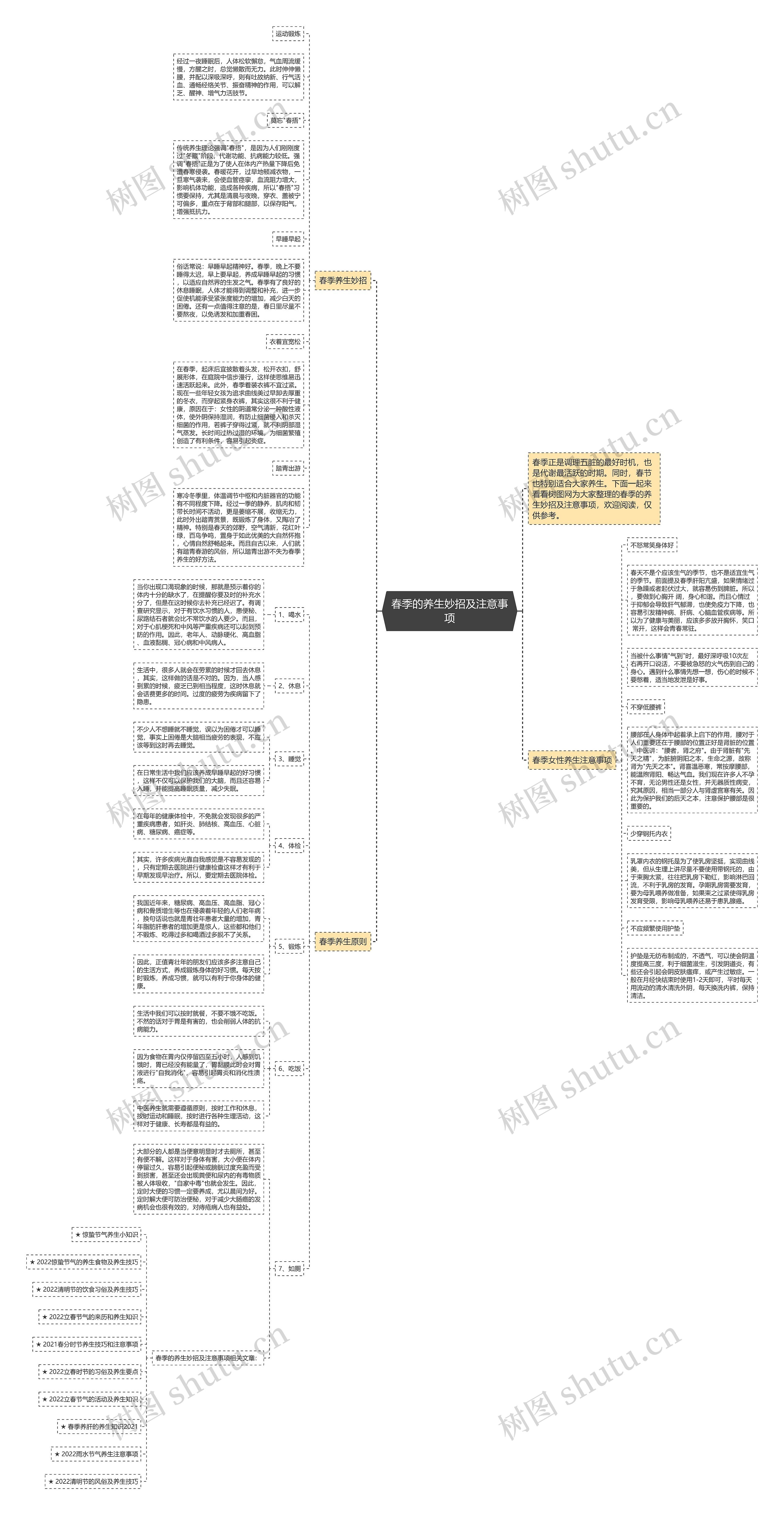 春季的养生妙招及注意事项思维导图