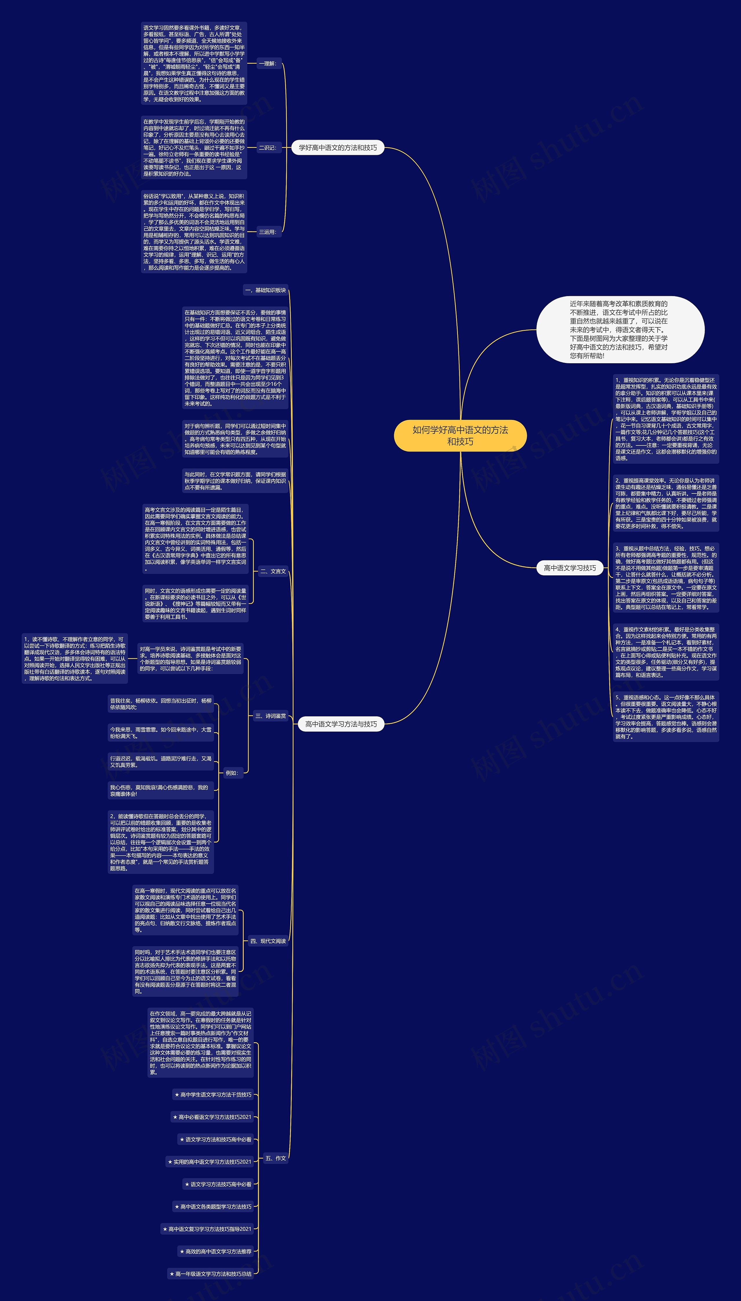 如何学好高中语文的方法和技巧思维导图高清图 如何学好高中语文的方法和技巧思维导图