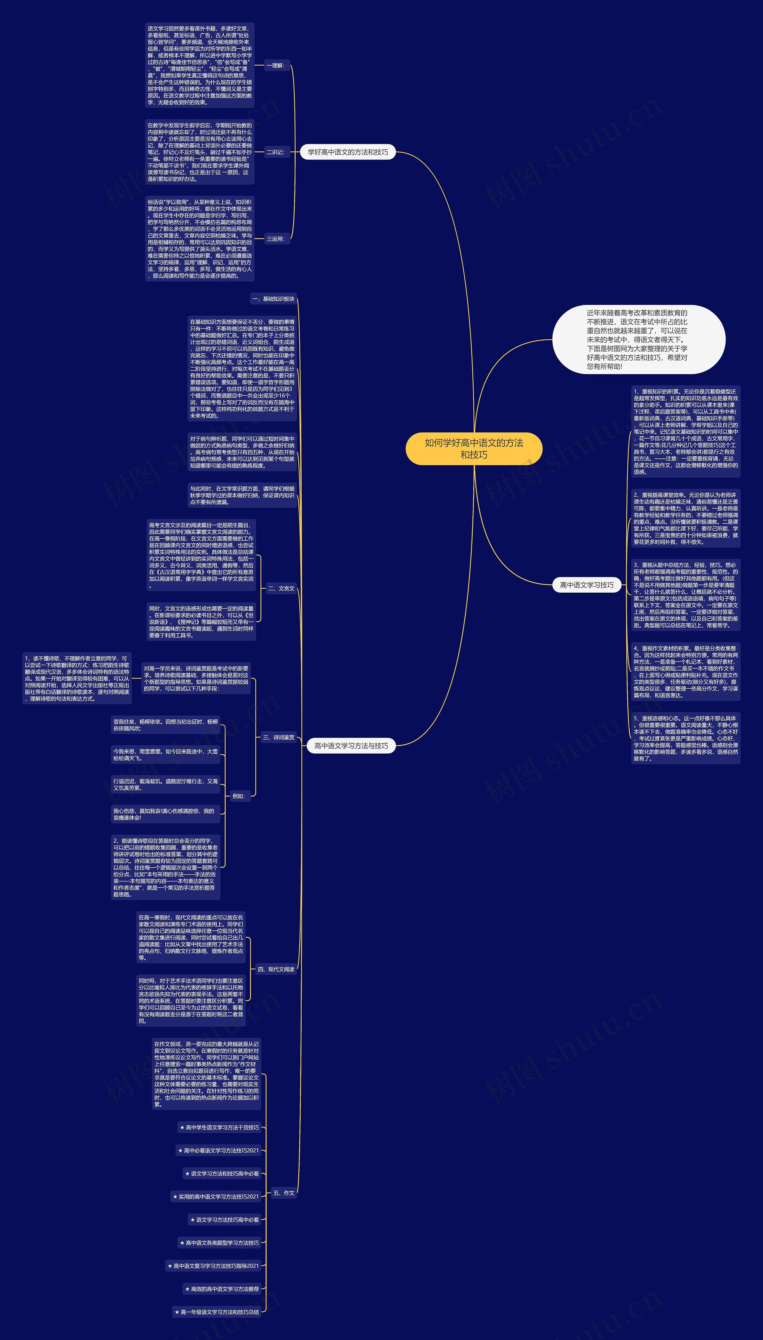 如何学好高中语文的方法和技巧思维导图