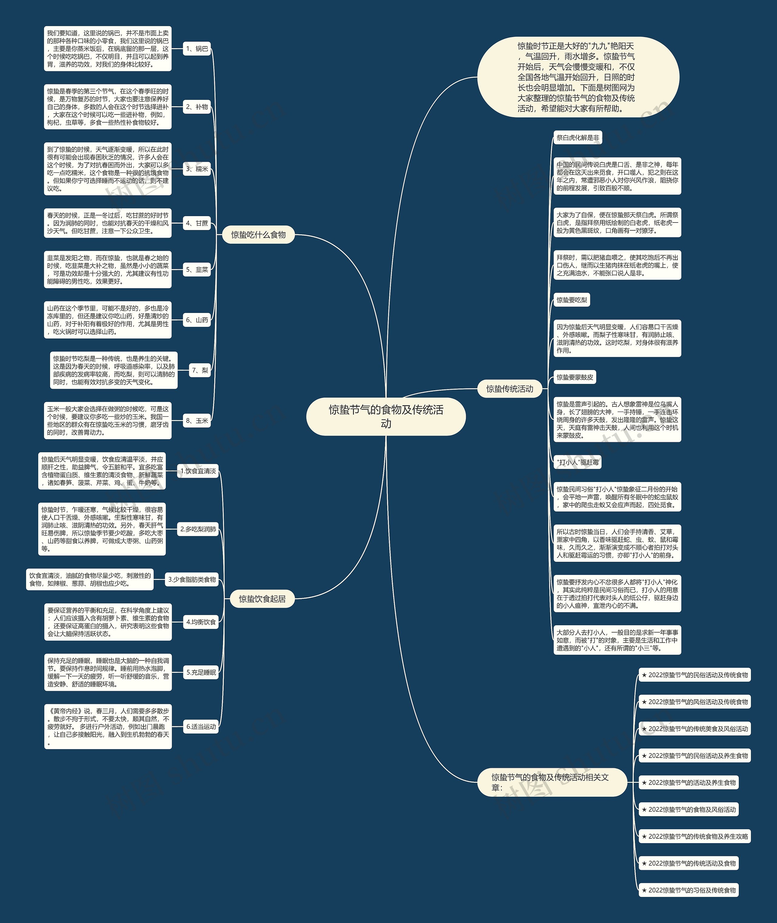 惊蛰节气的食物及传统活动思维导图