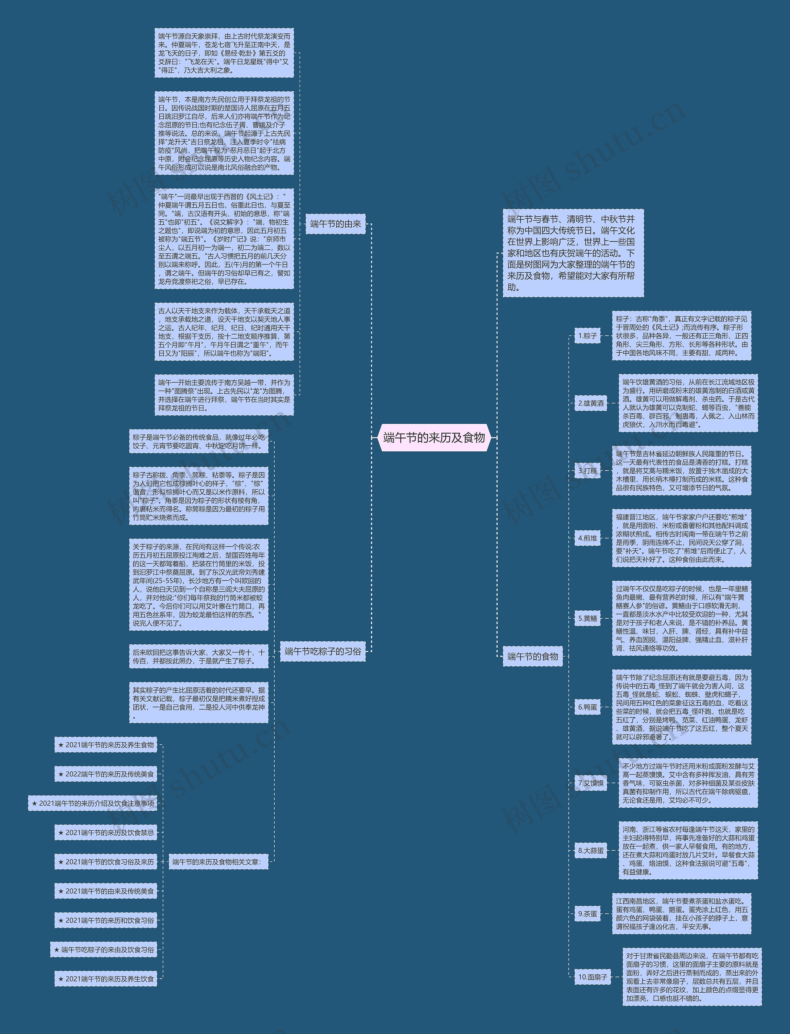 端午节的来历及食物思维导图