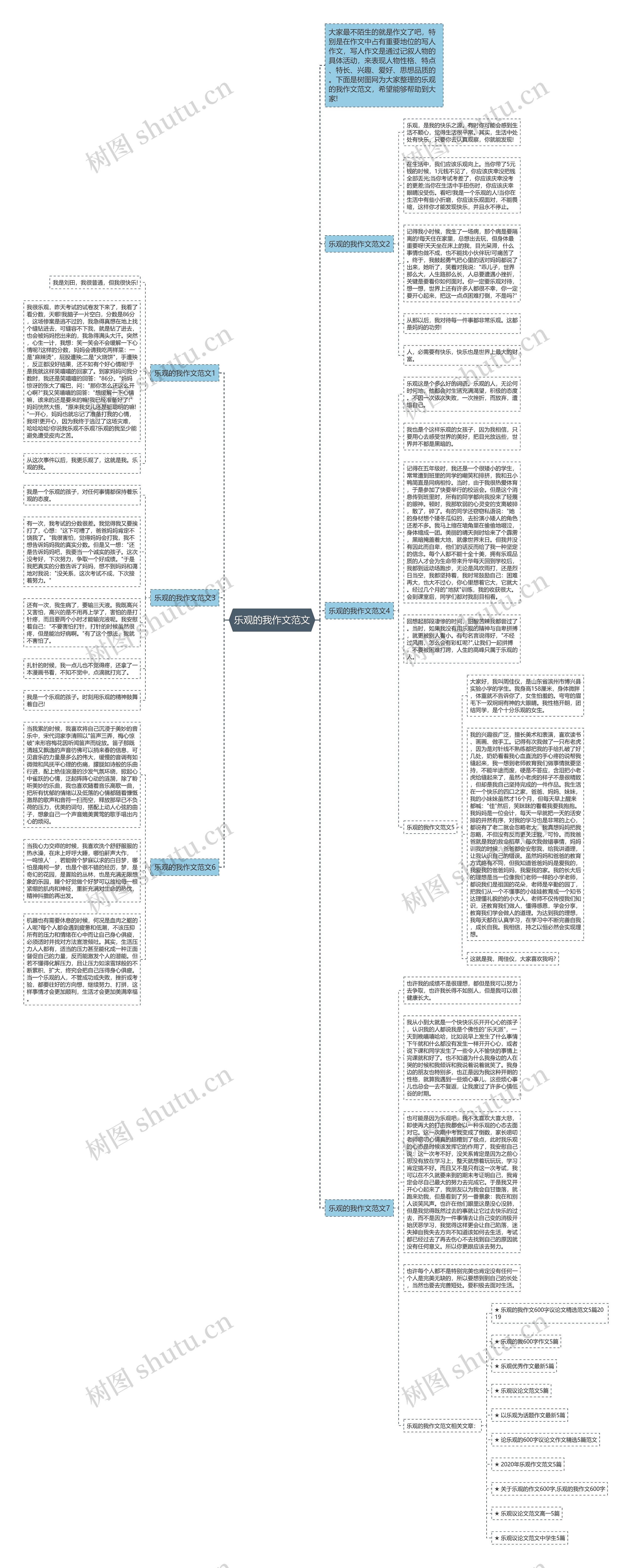 乐观的我作文范文思维导图