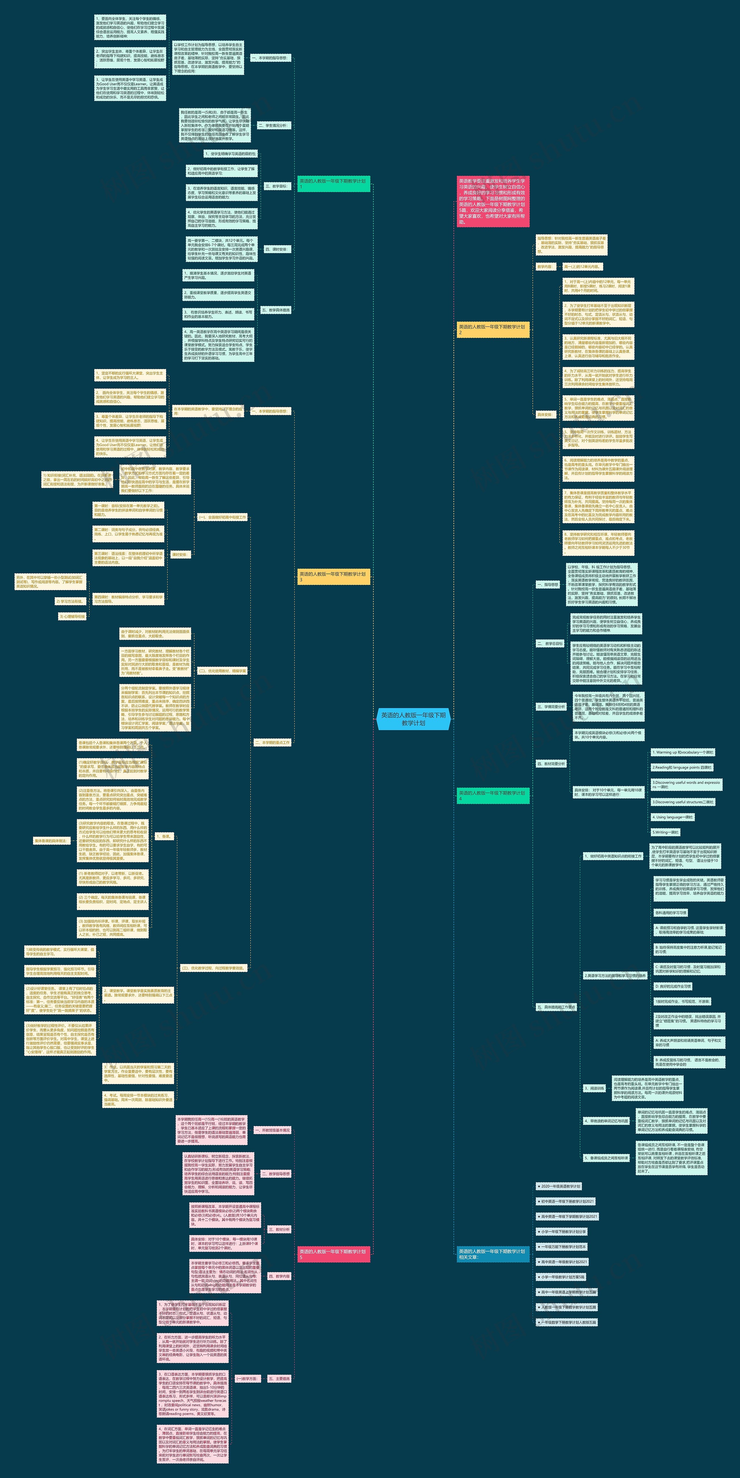 英语的人教版一年级下期教学计划思维导图