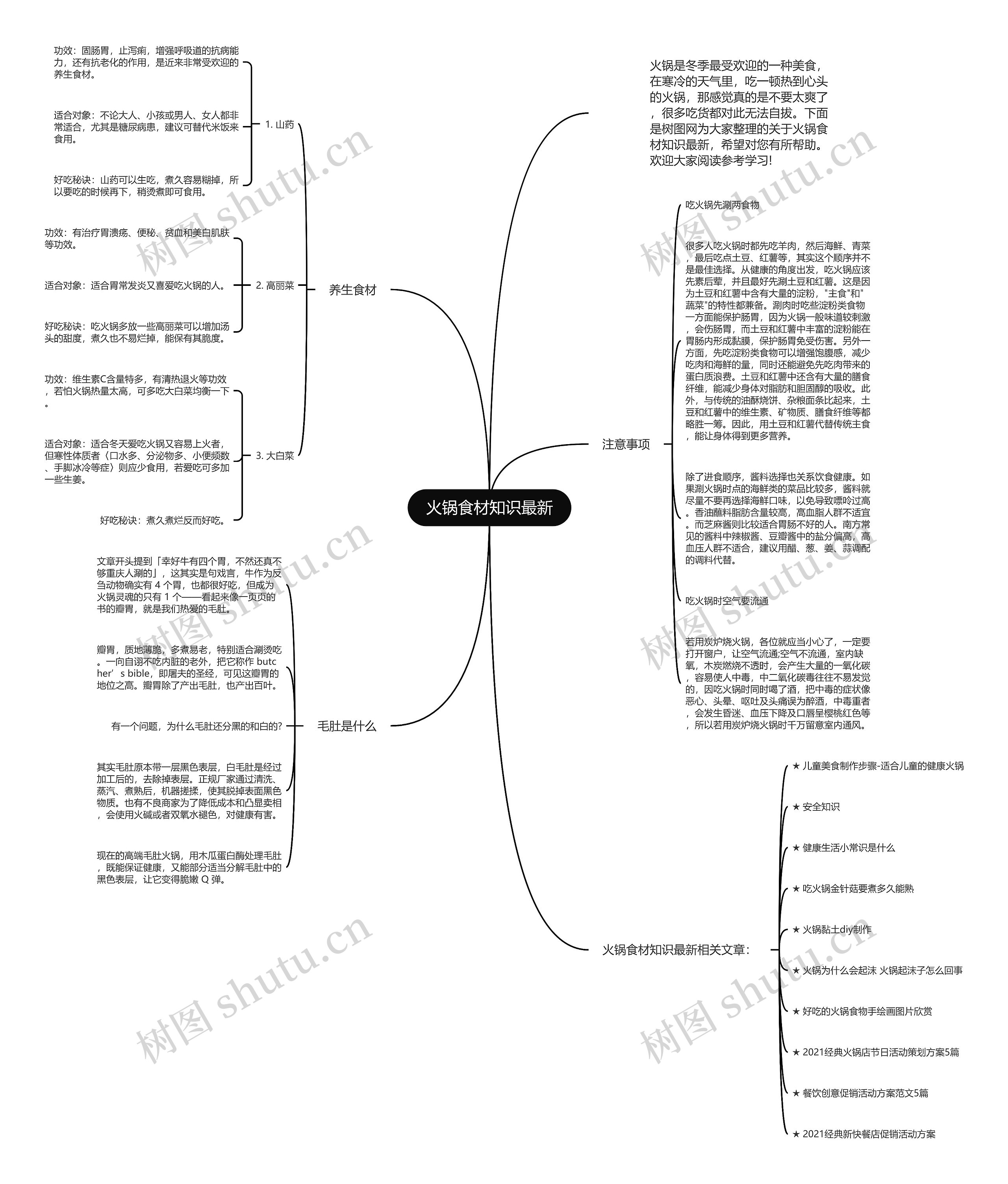 火锅食材知识最新思维导图
