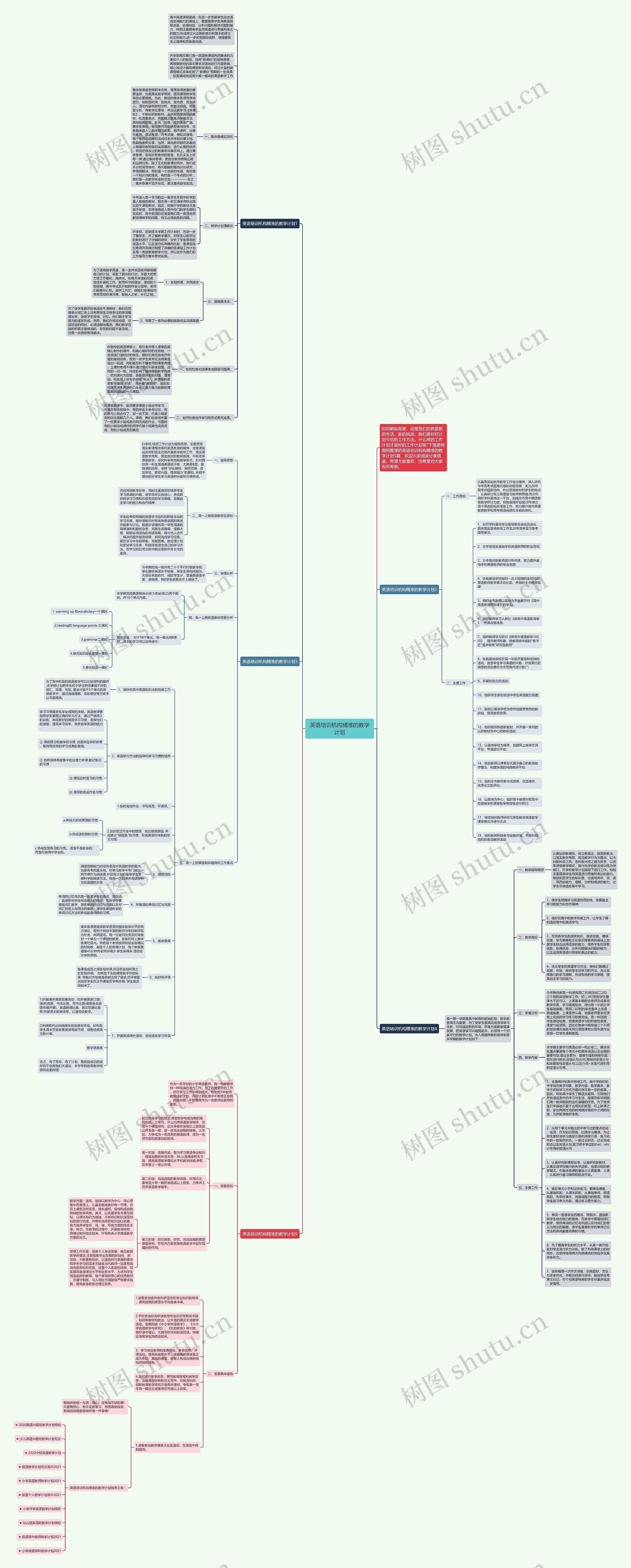 英语培训机构精准的教学计划思维导图