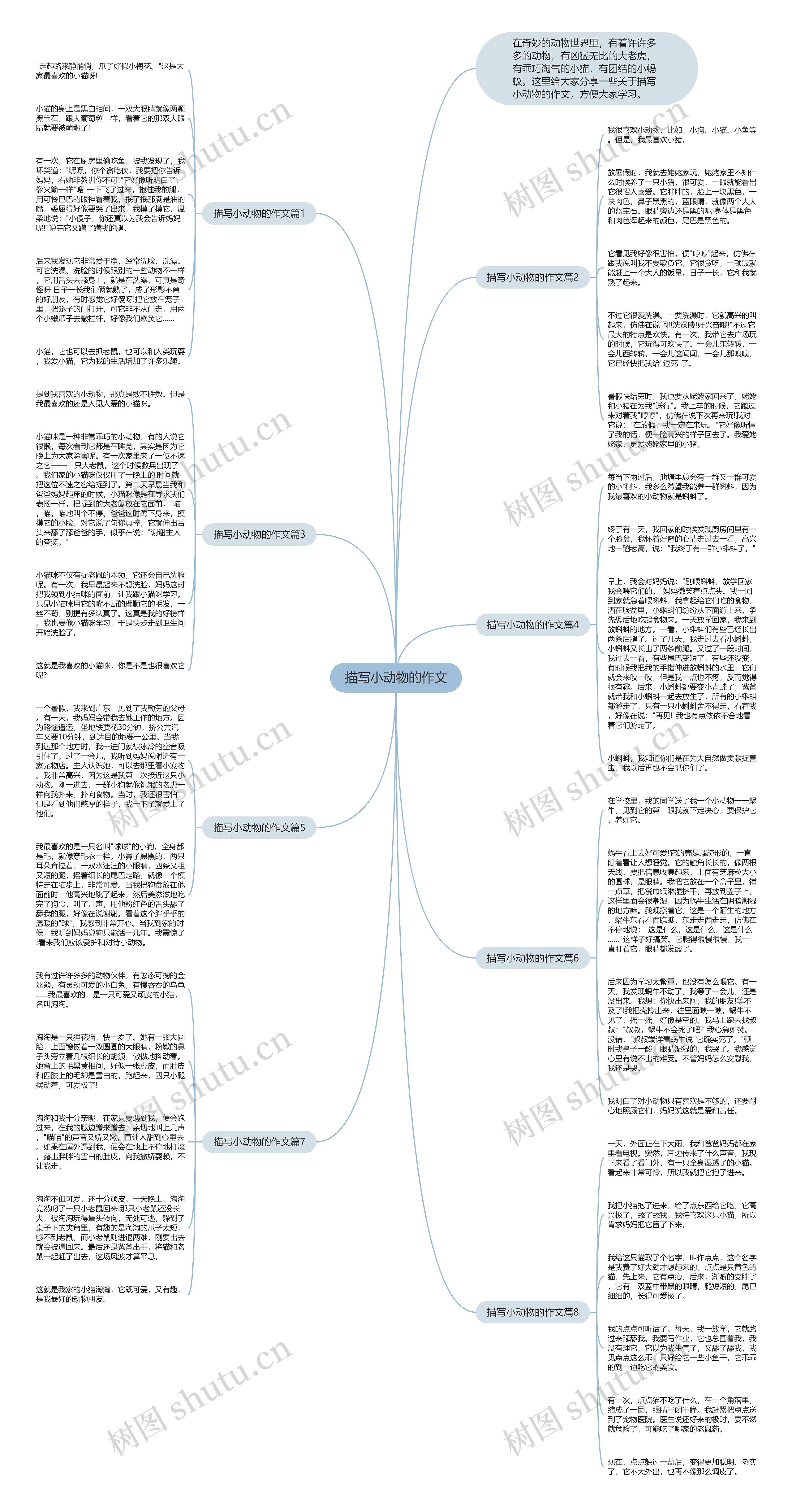 描写小动物的作文思维导图