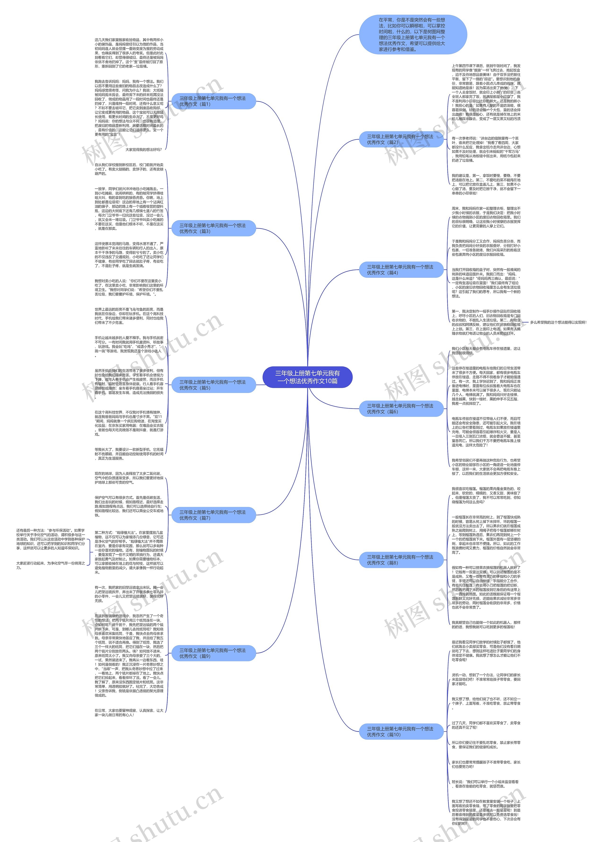 三年级上册第七单元我有一个想法优秀作文10篇思维导图