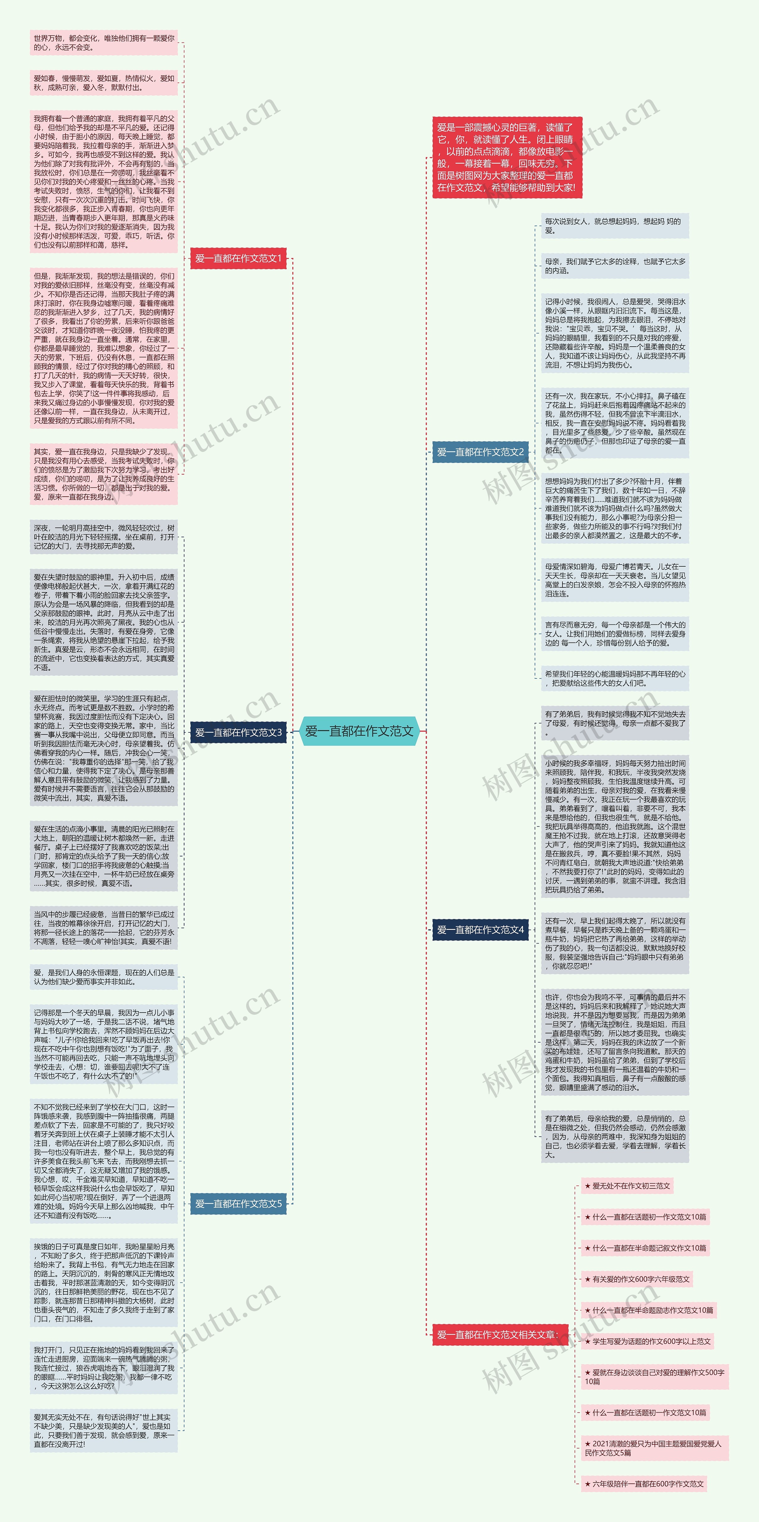 爱一直都在作文范文思维导图