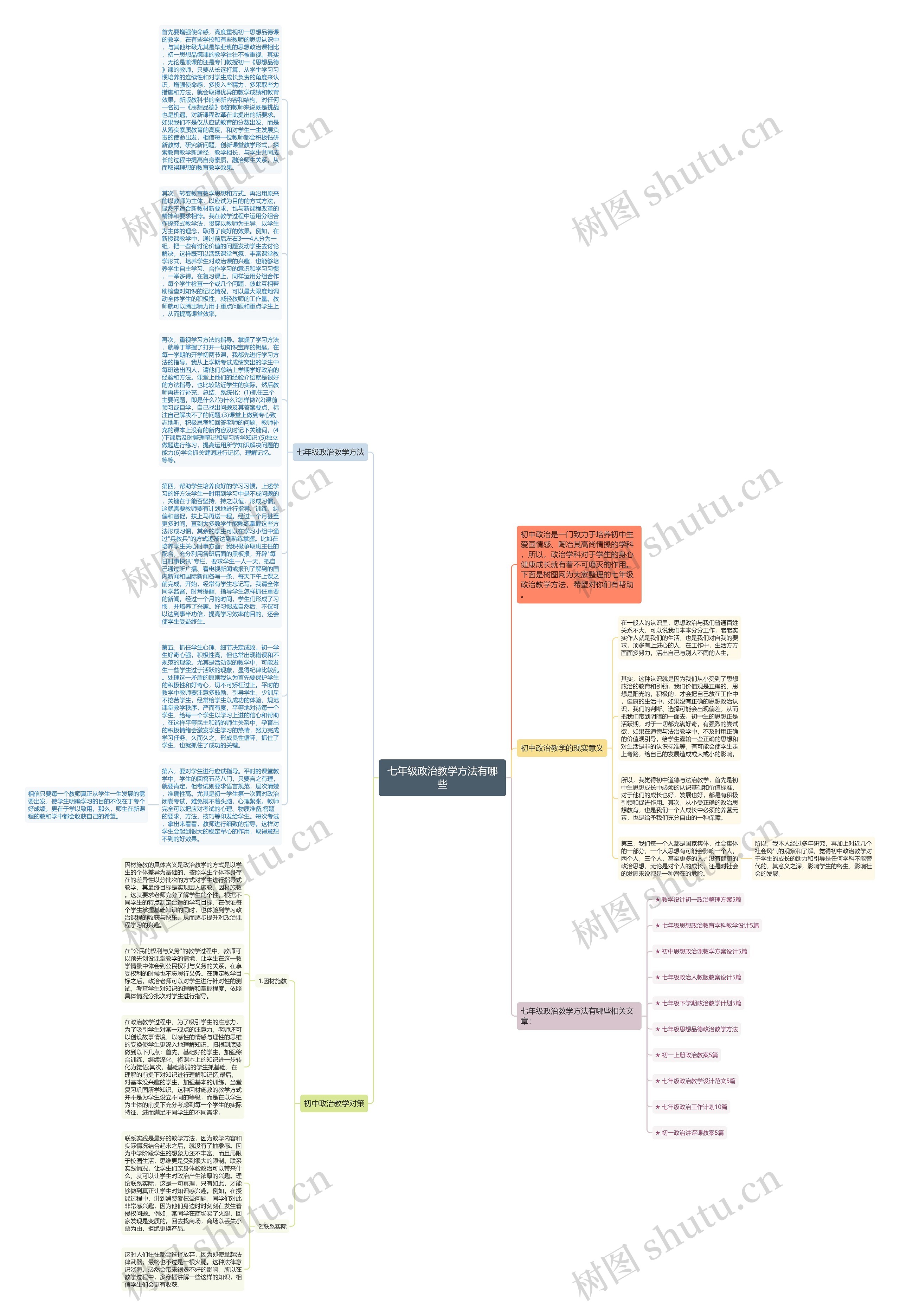 七年级政治教学方法有哪些思维导图
