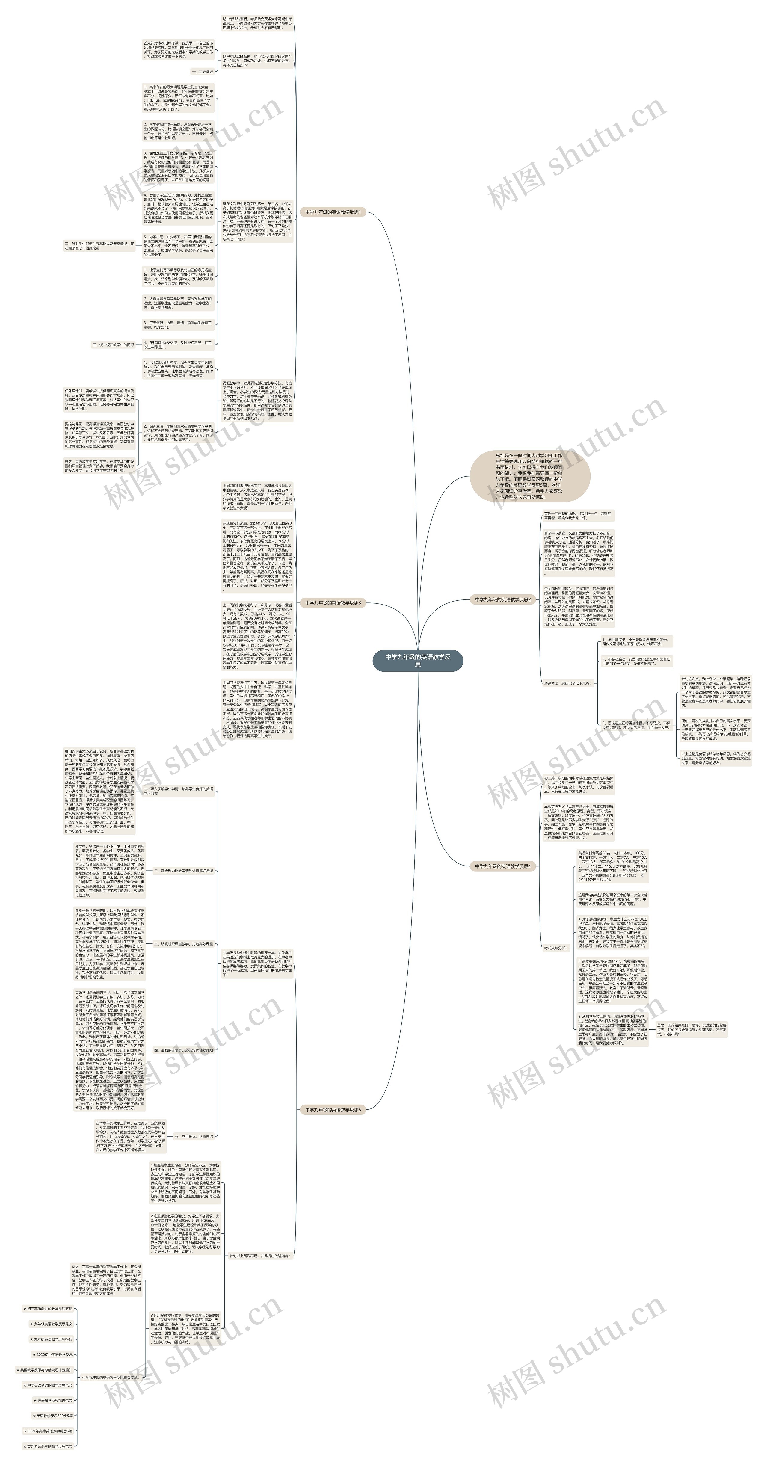 中学九年级的英语教学反思思维导图