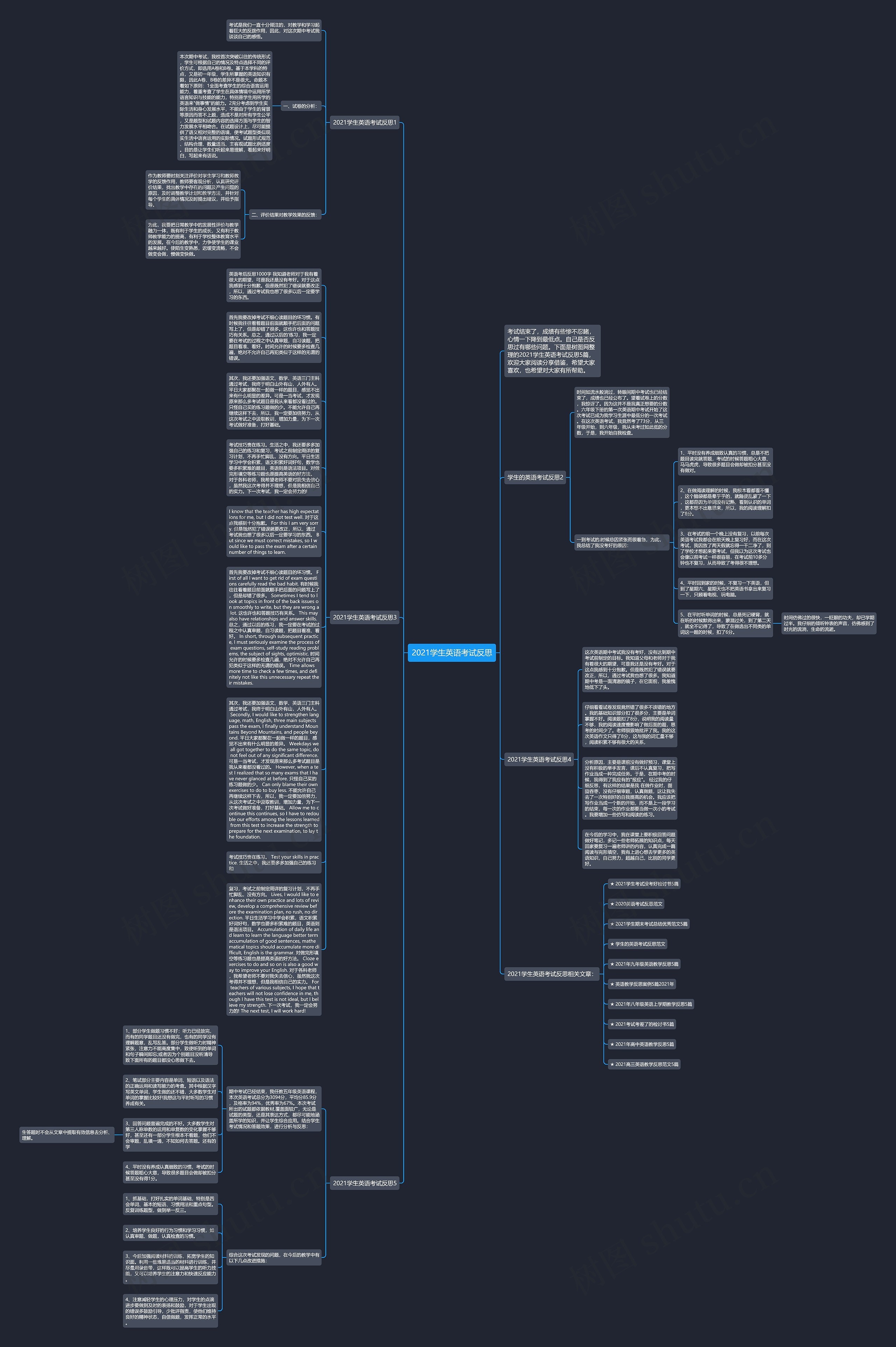 2021学生英语考试反思思维导图