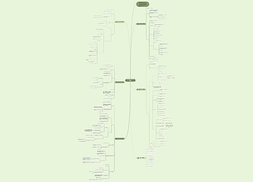 人教版数学四年级上册教案模板思维导图