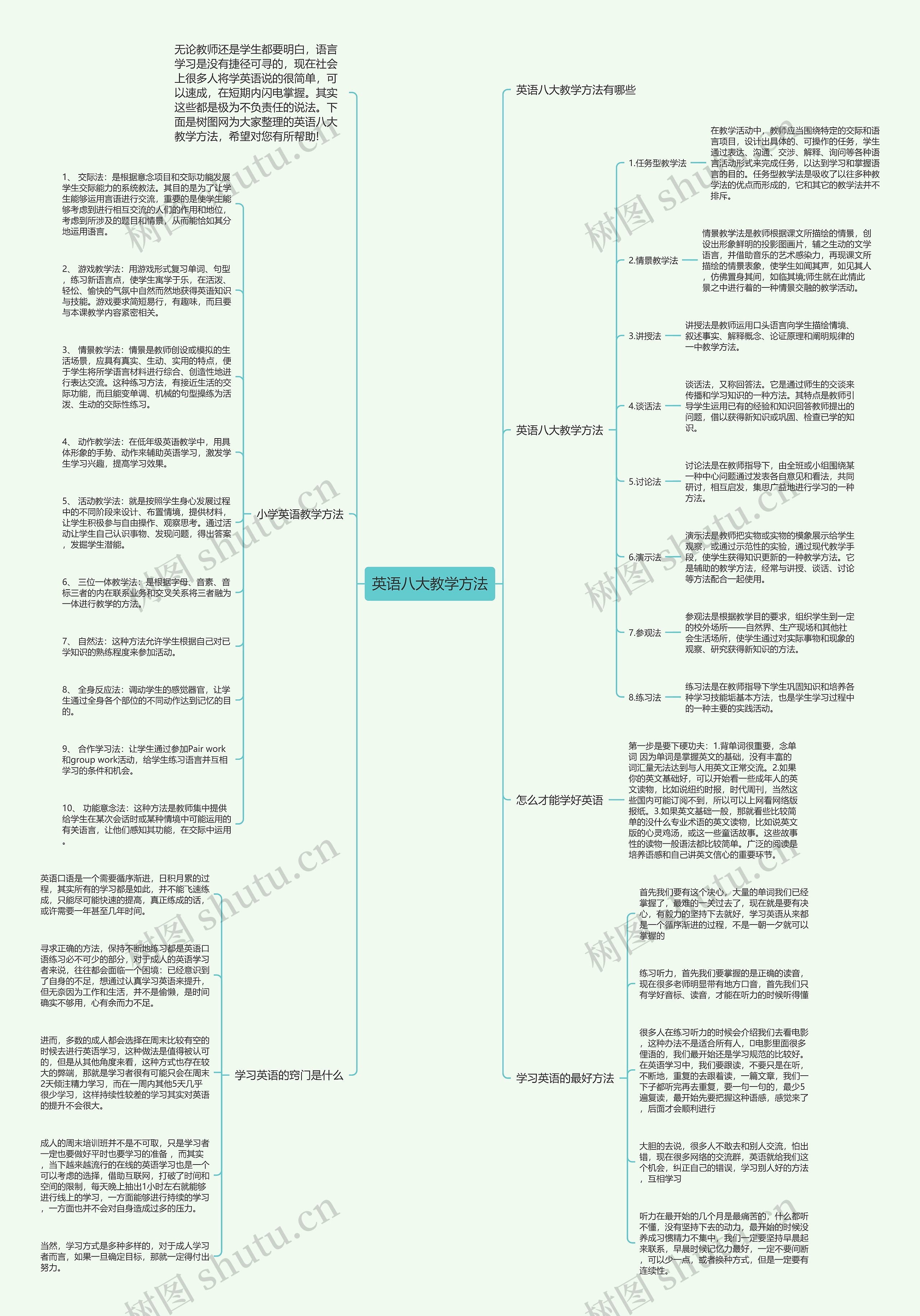 英语八大教学方法
