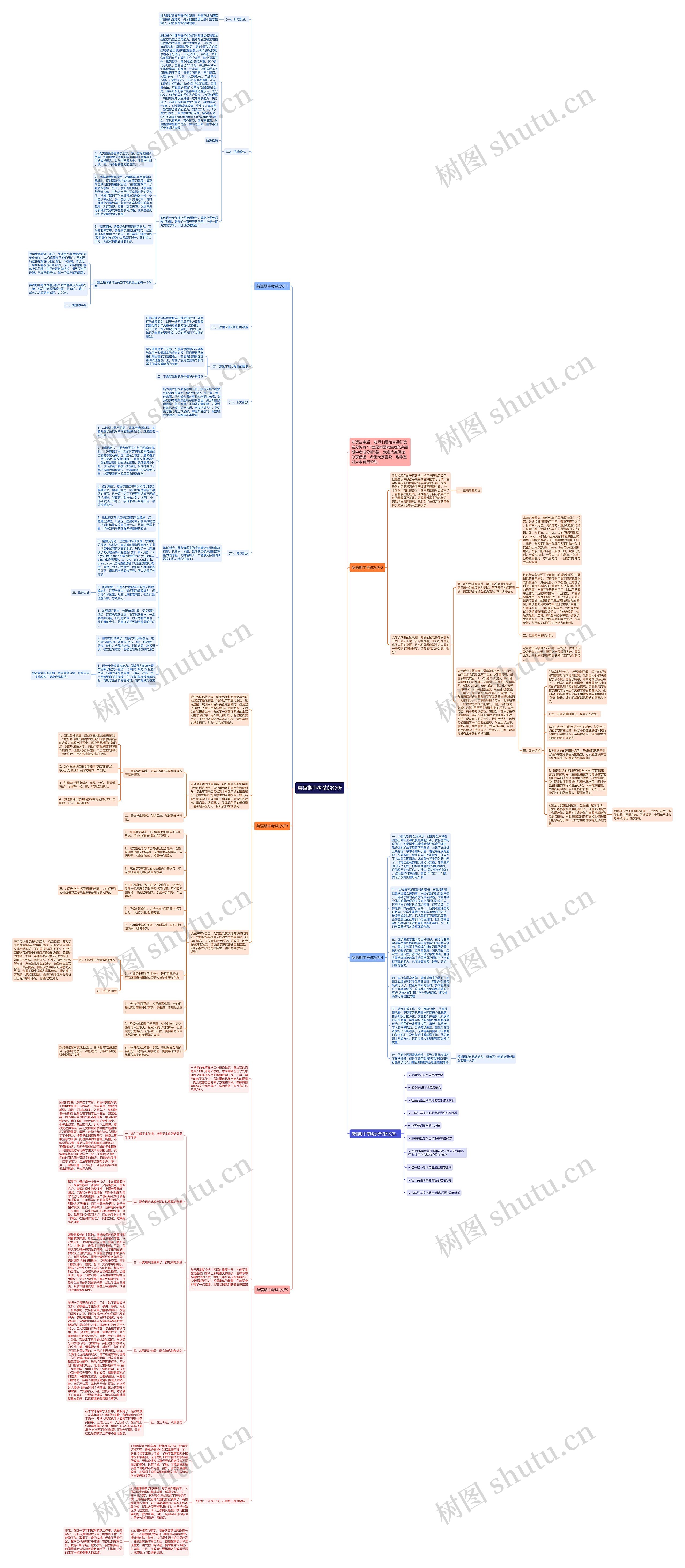 英语期中考试的分析思维导图