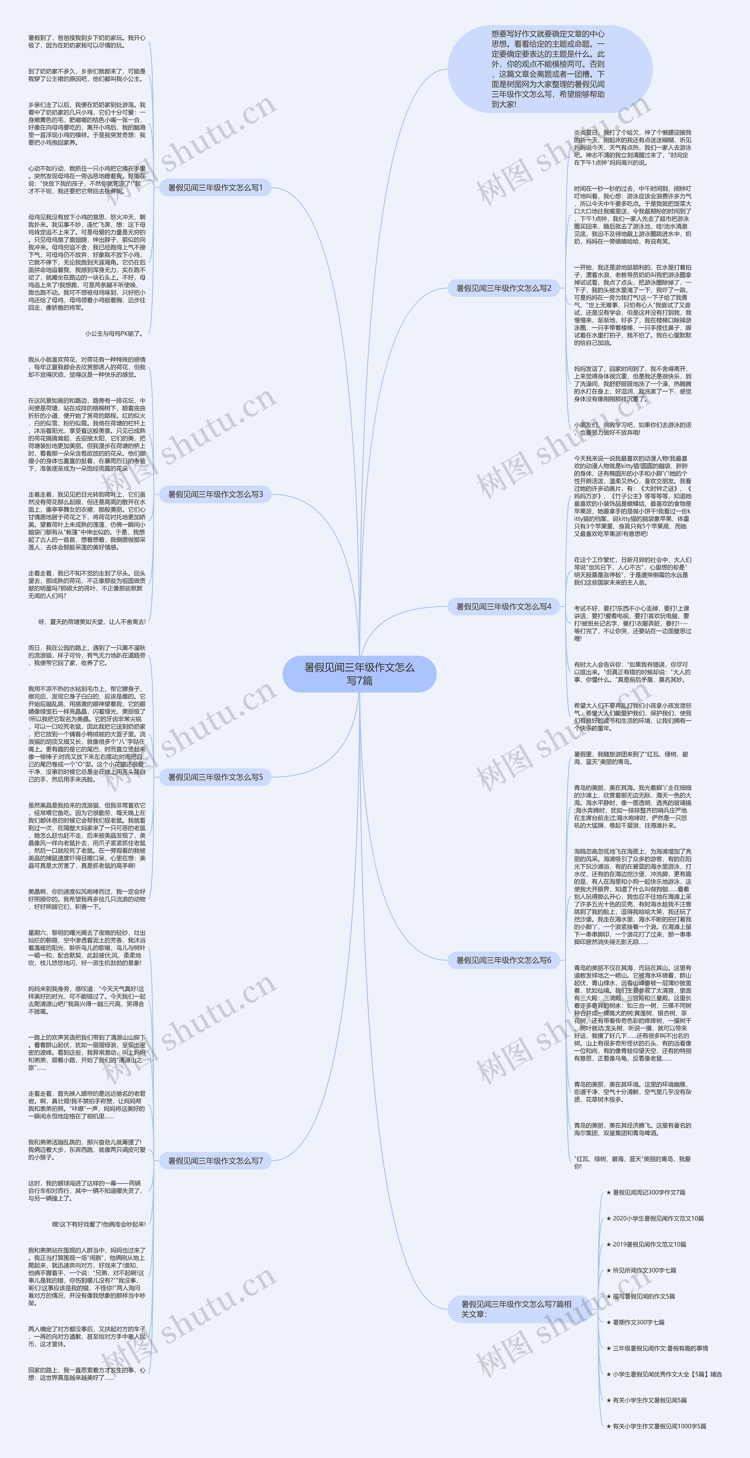 暑假见闻三年级作文怎么写7篇思维导图