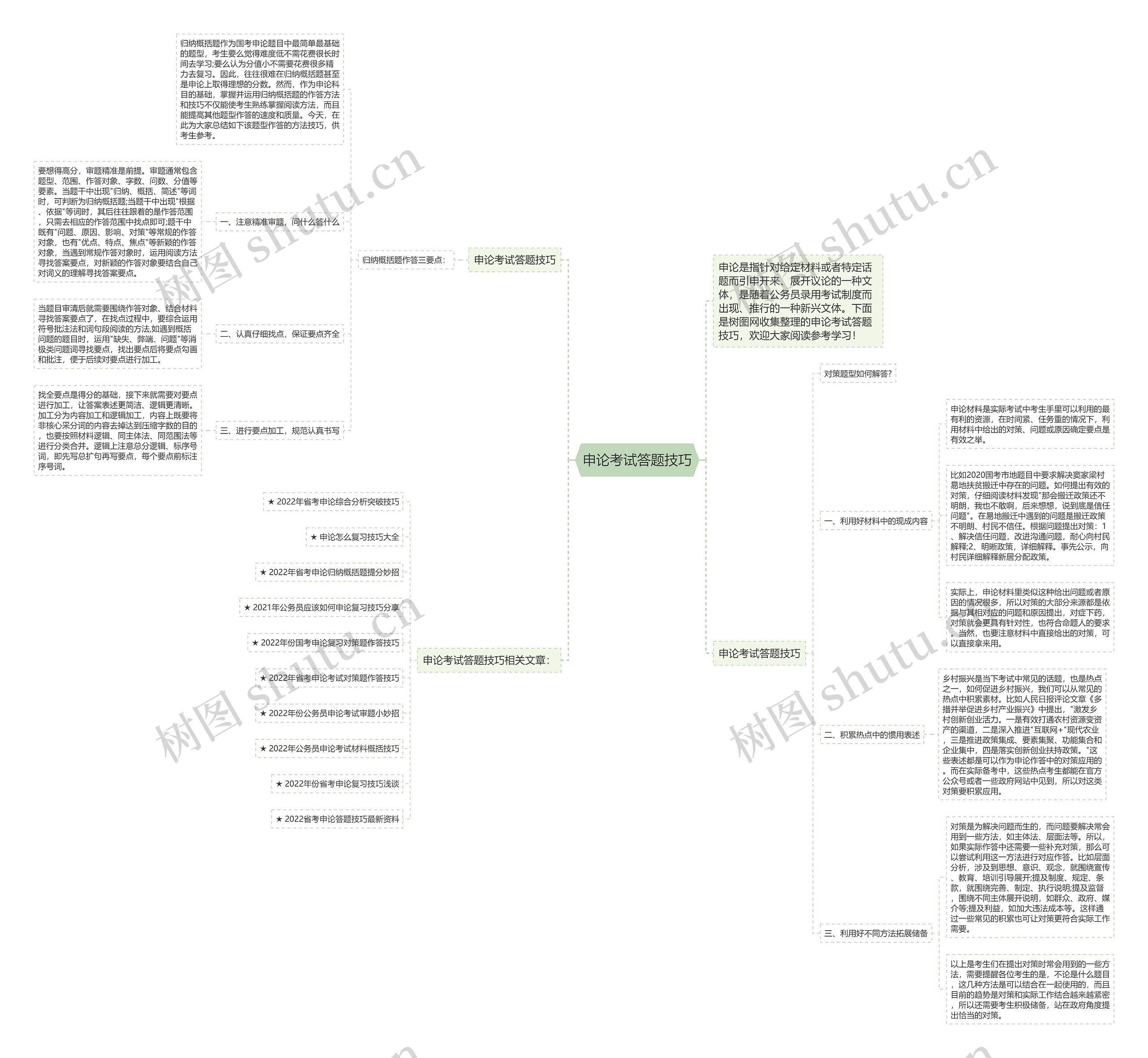 申论考试答题技巧思维导图