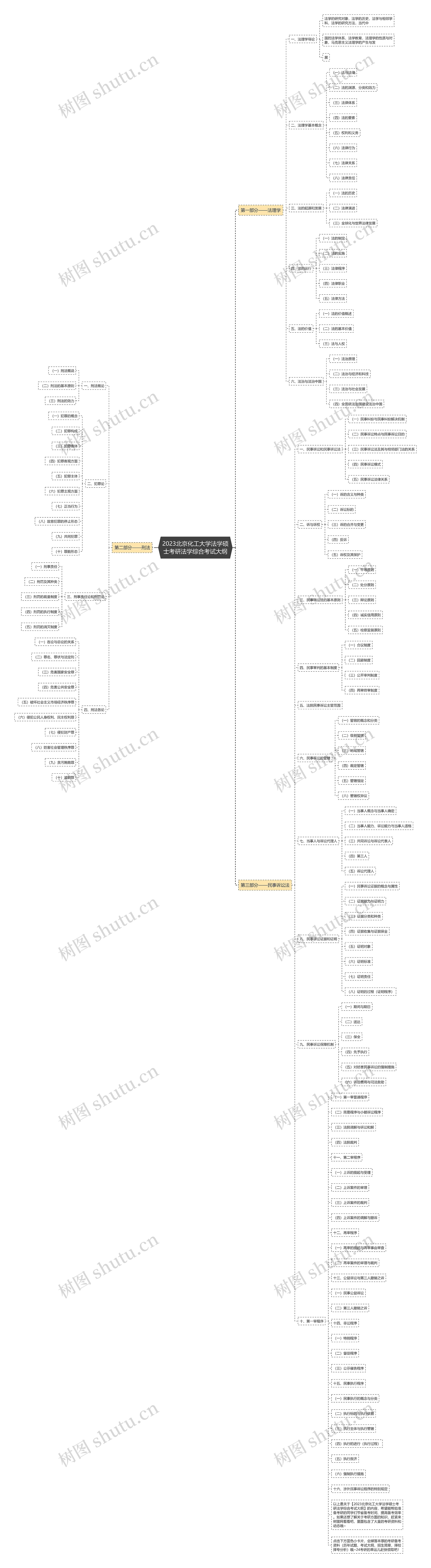 2023北京化工大学法学硕士考研法学综合考试大纲