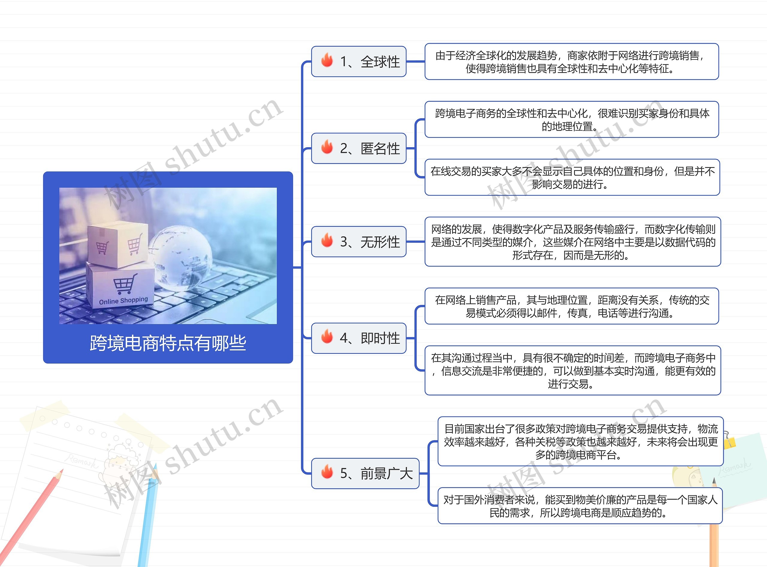 跨境电商特点有哪些