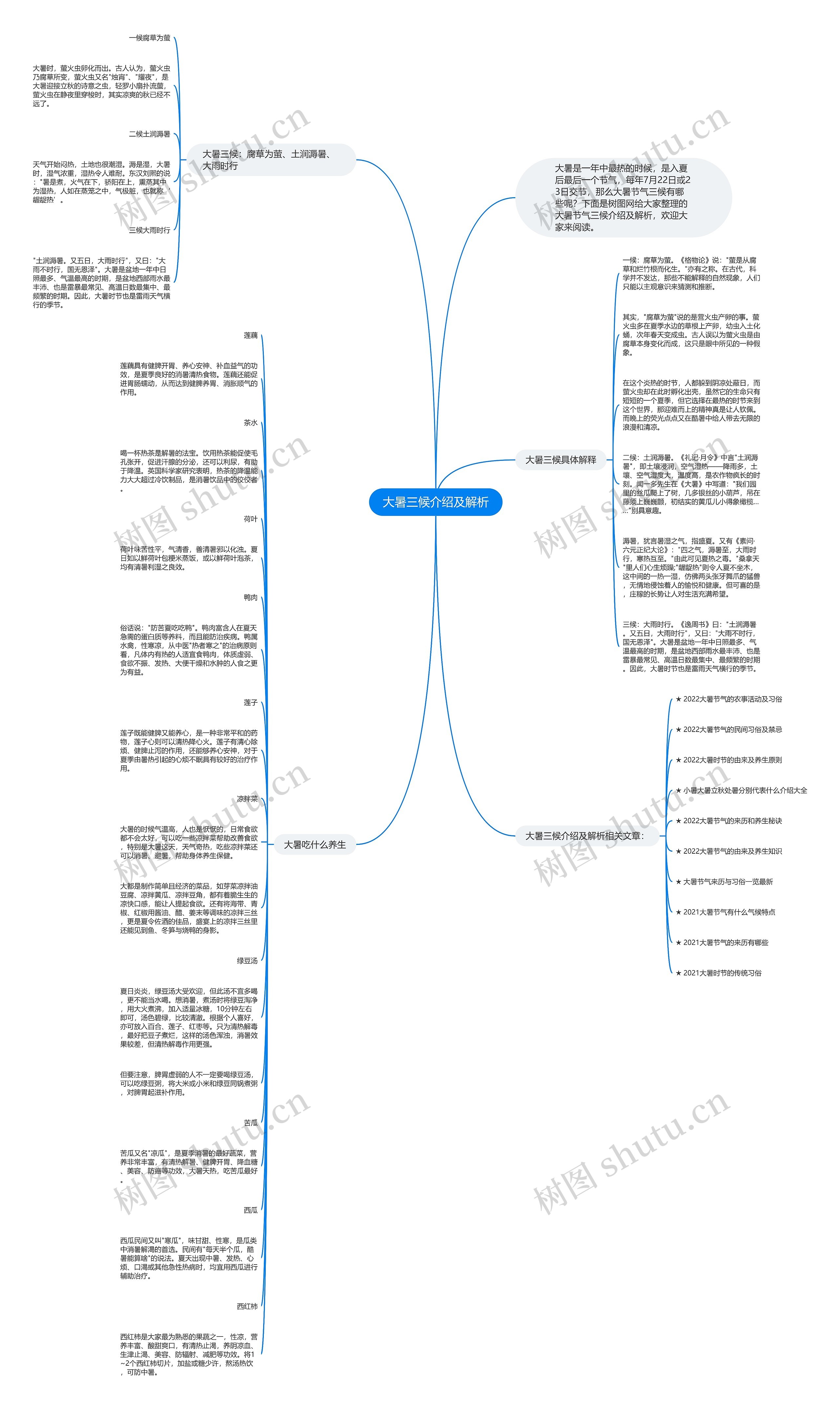 大暑三候介绍及解析思维导图