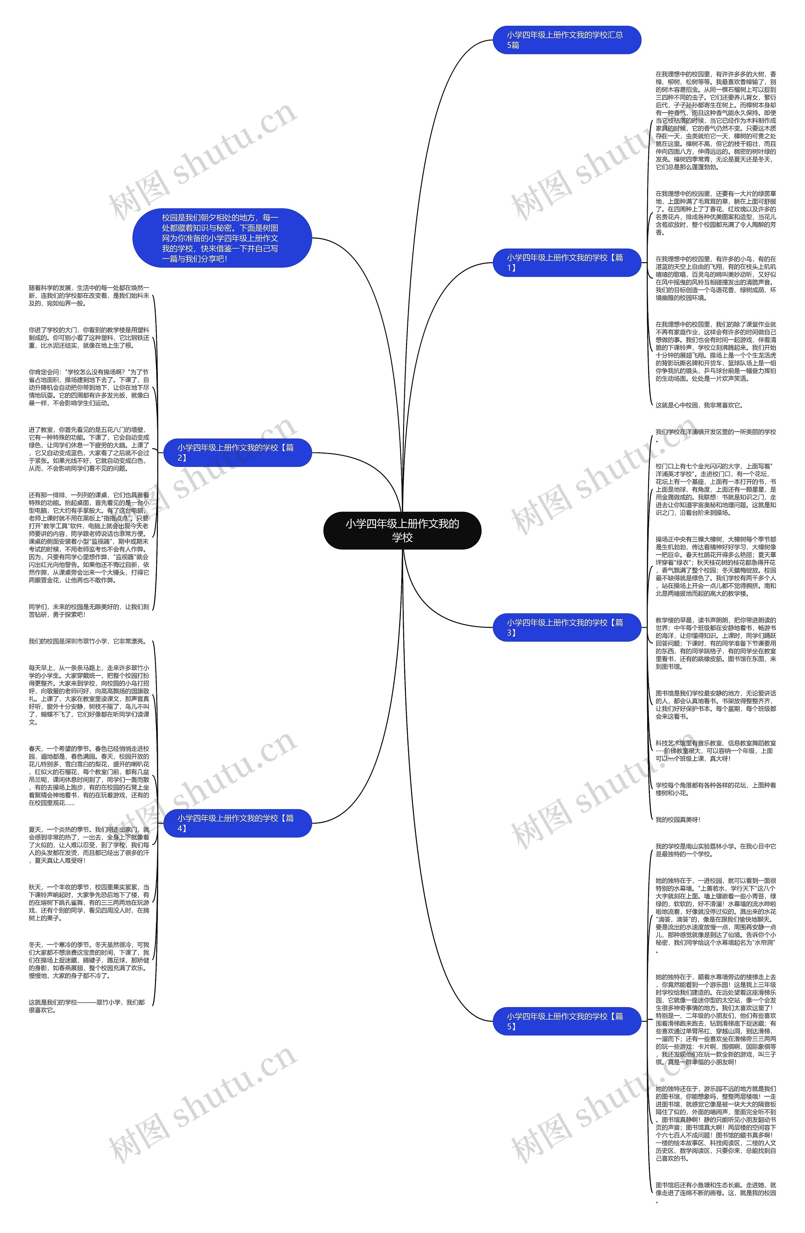 小学四年级上册作文我的学校思维导图