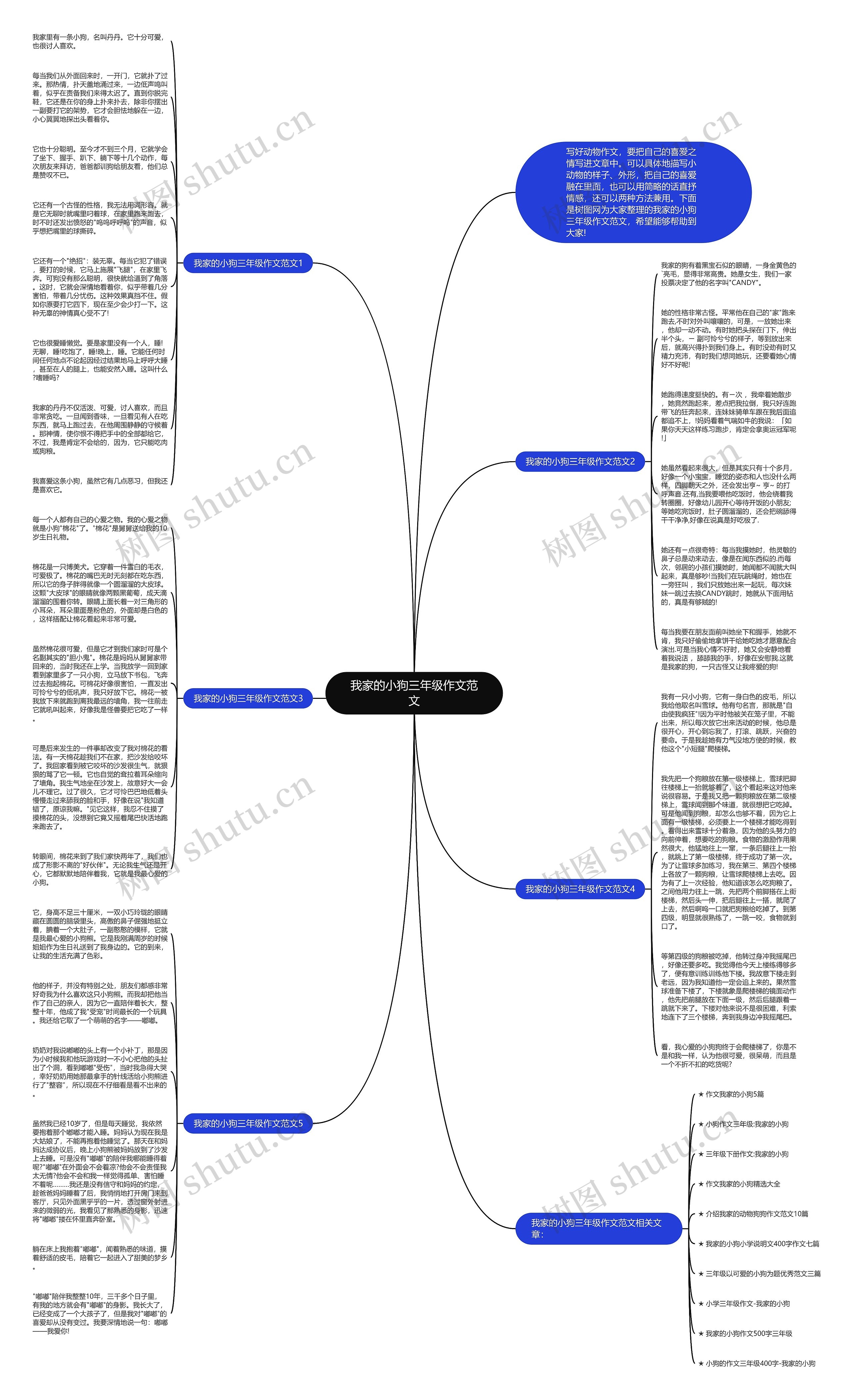 我家的小狗三年级作文范文思维导图