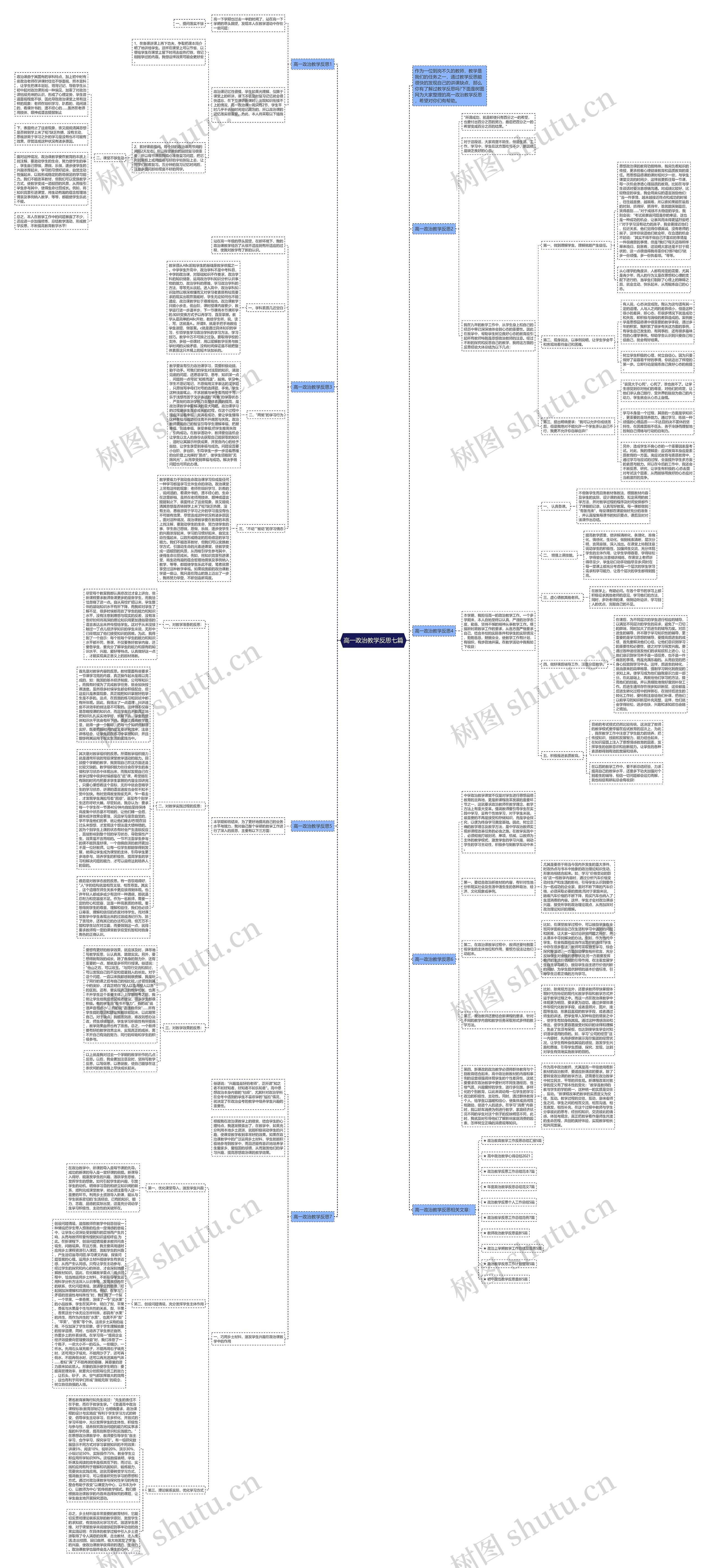 高一政治教学反思七篇思维导图