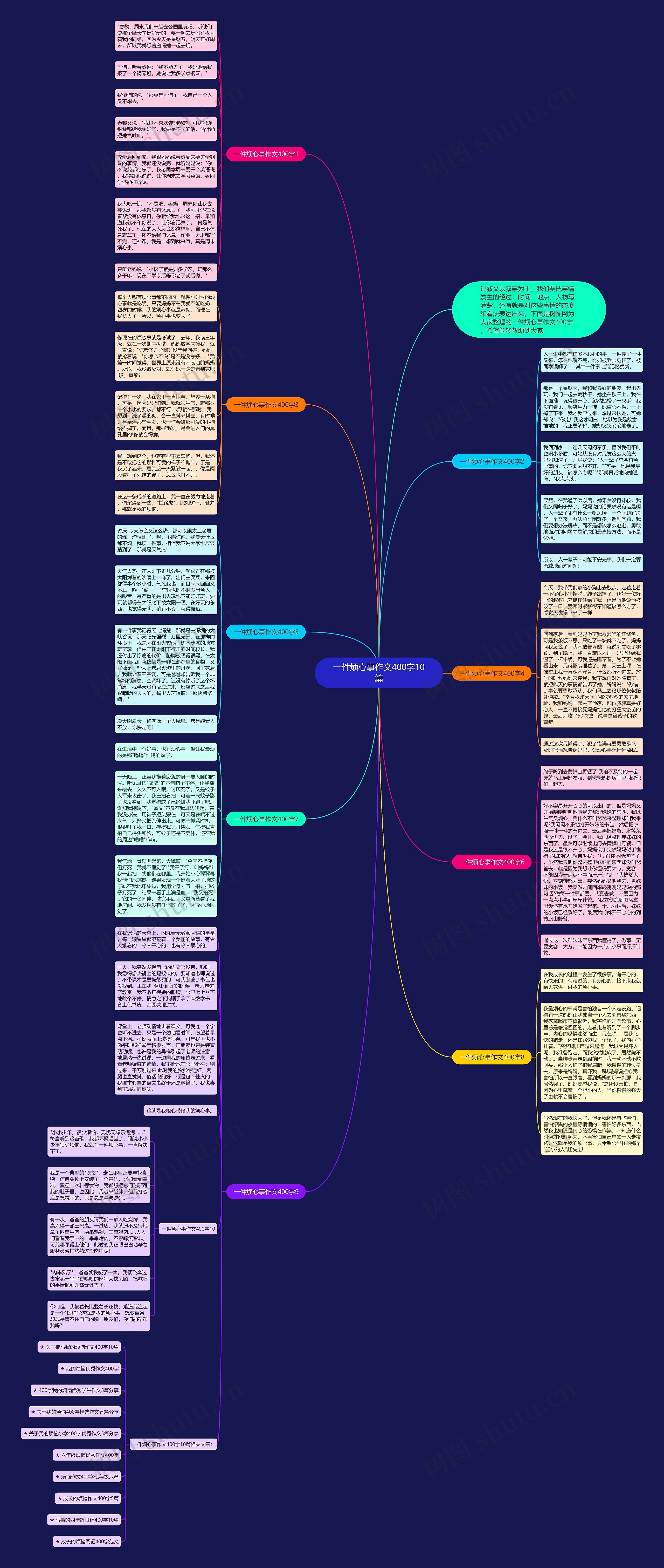 一件烦心事作文400字10篇思维导图