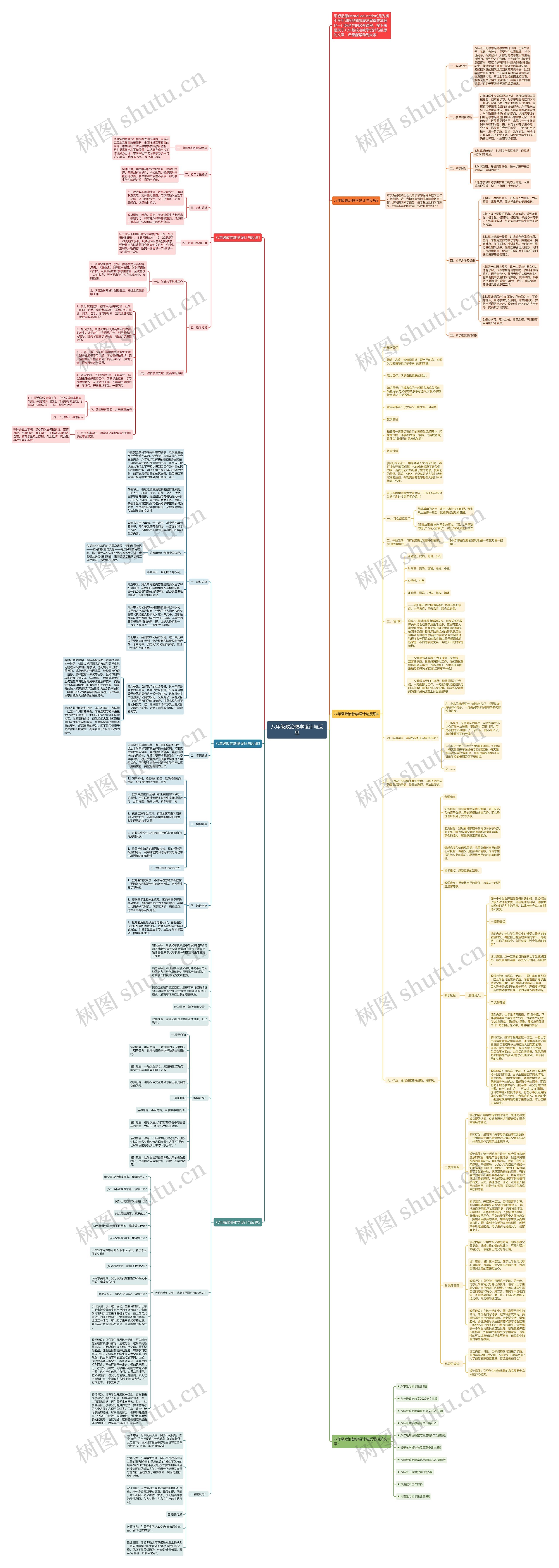 八年级政治教学设计与反思思维导图