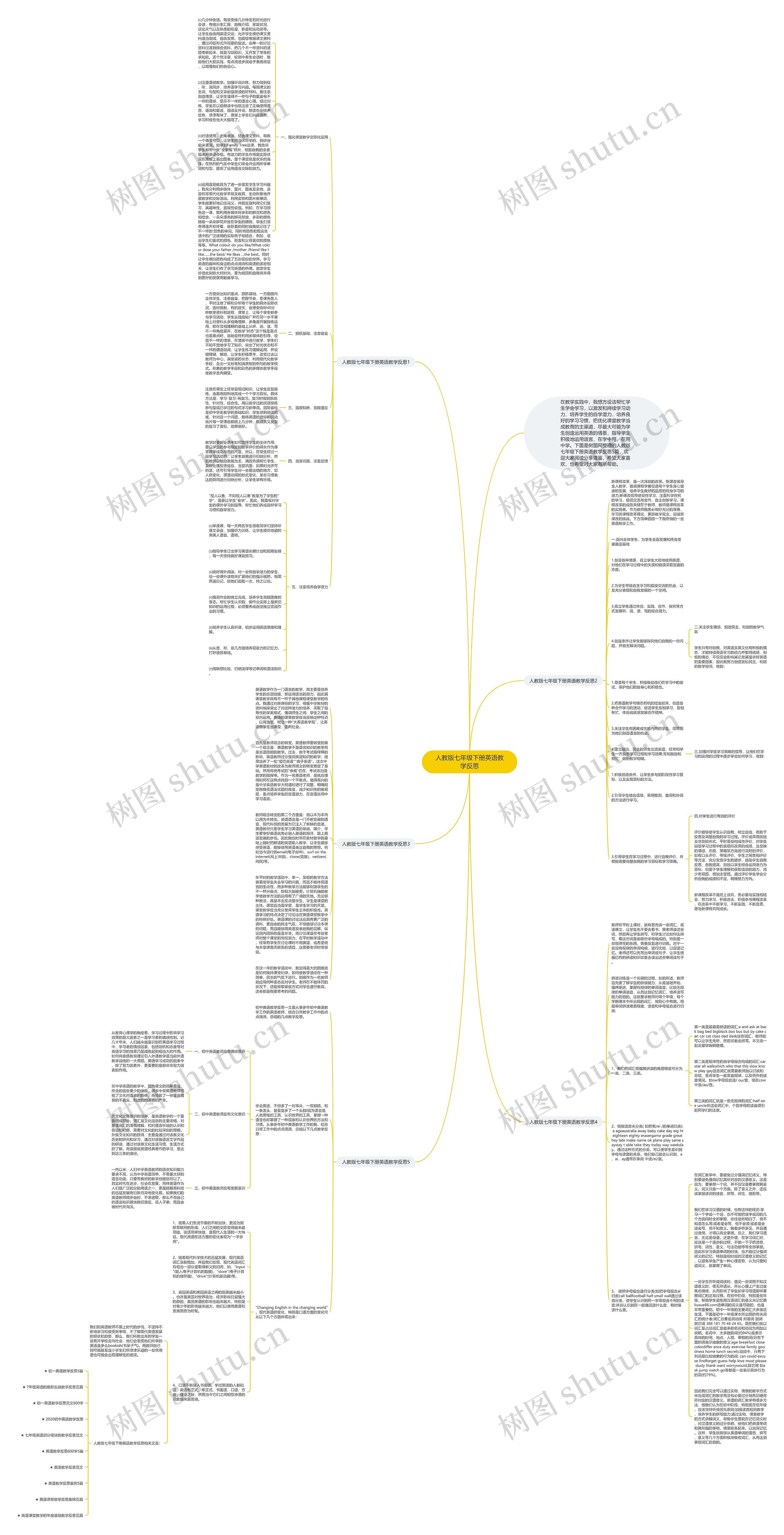 人教版七年级下册英语教学反思思维导图