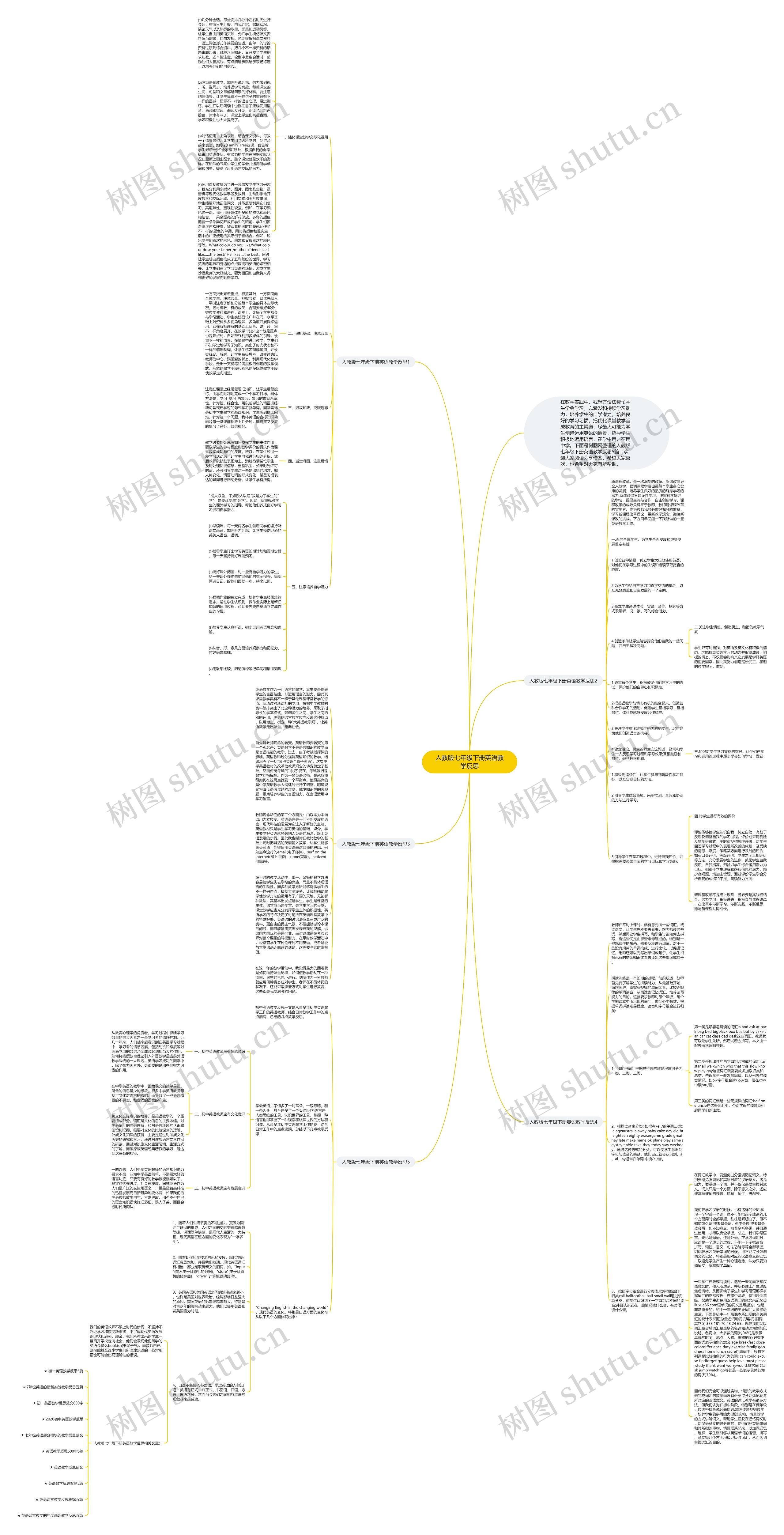 人教版七年级下册英语教学反思思维导图高清图 人教版七年级下册英语教学反思思维导图