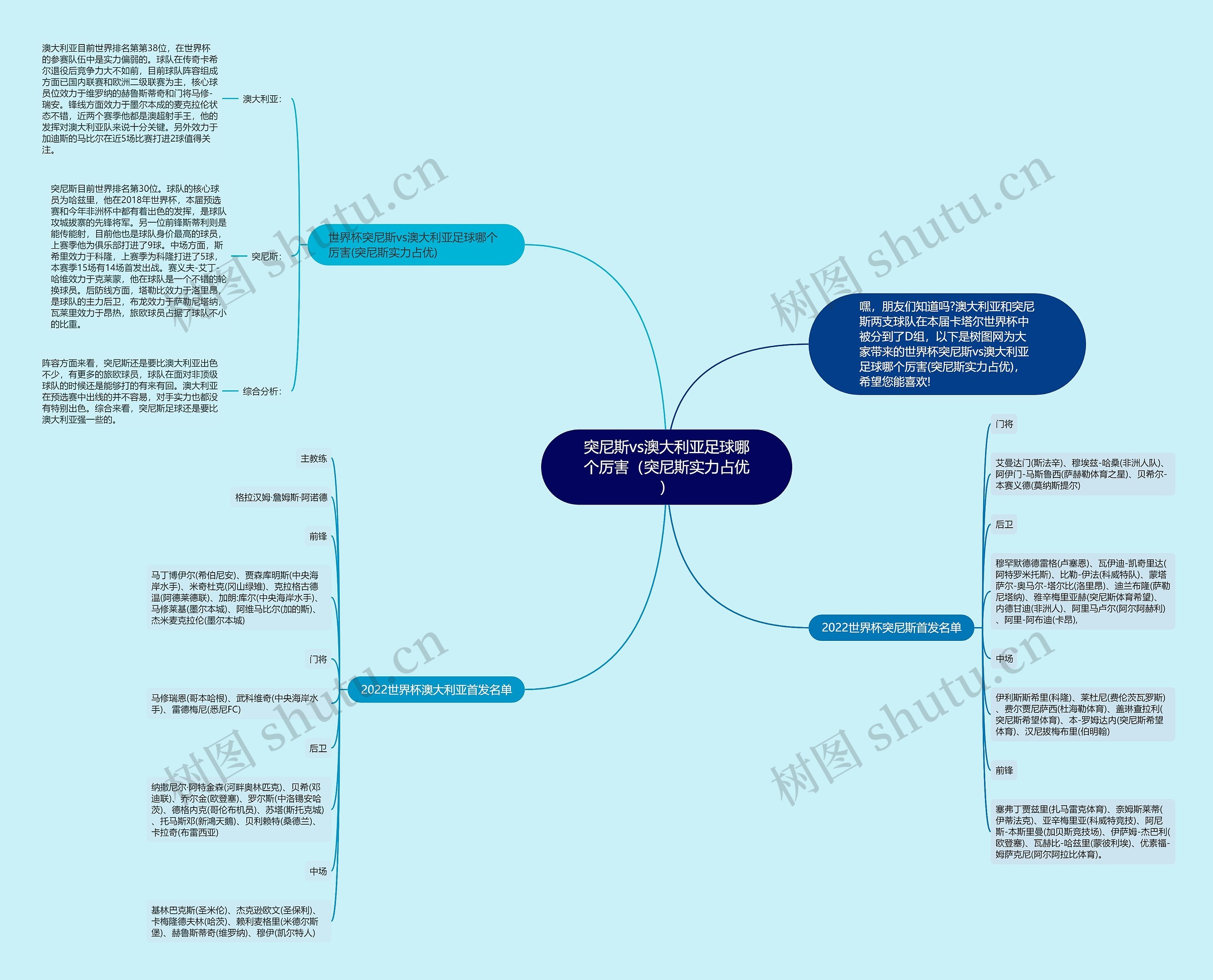 突尼斯vs澳大利亚足球哪个厉害(突尼斯实力占优) 突尼斯vs澳大利亚足球哪个厉害(突尼斯实力占优)