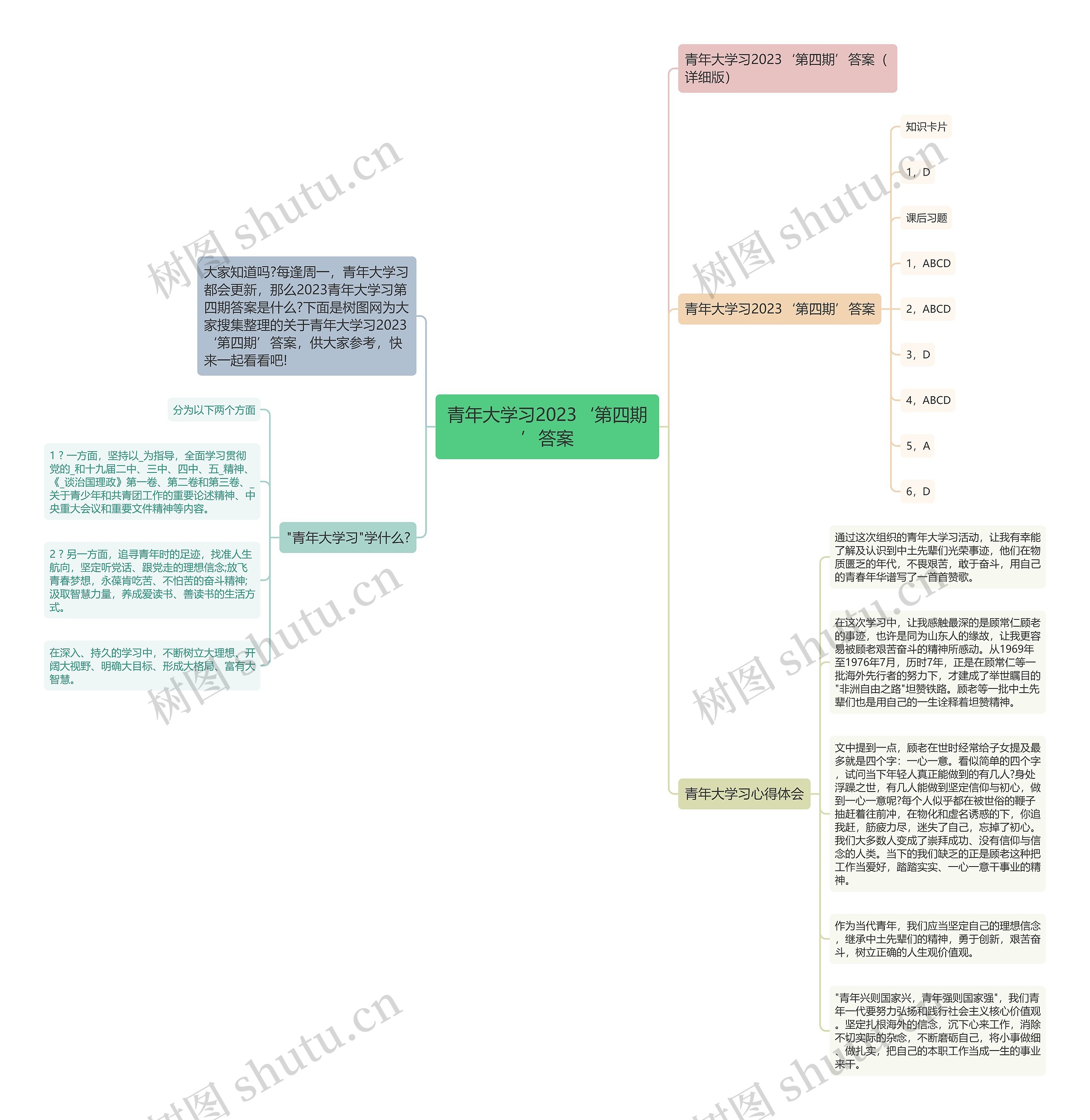 青年大学习2023‘第四期’答案思维导图