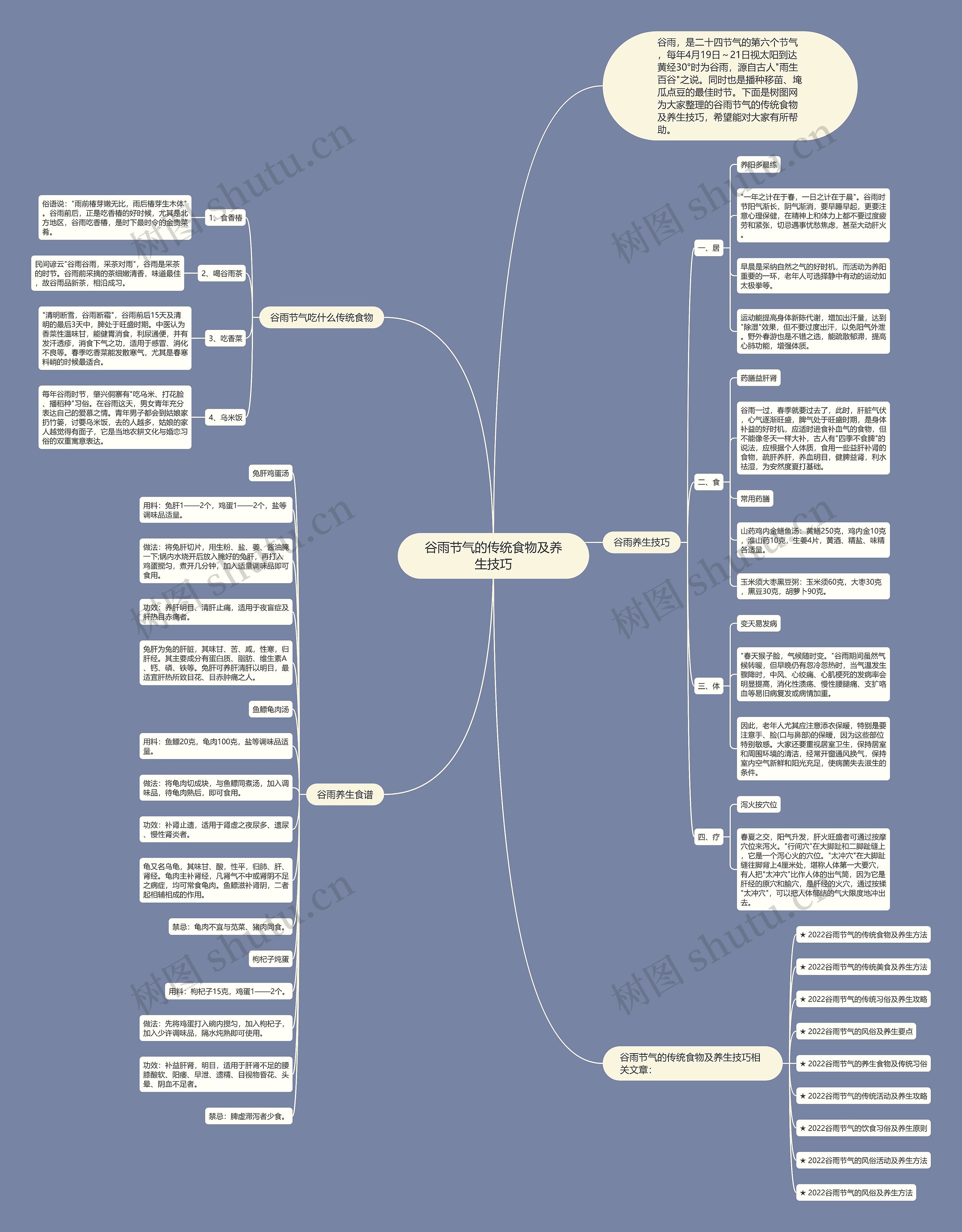 谷雨节气的传统食物及养生技巧思维导图