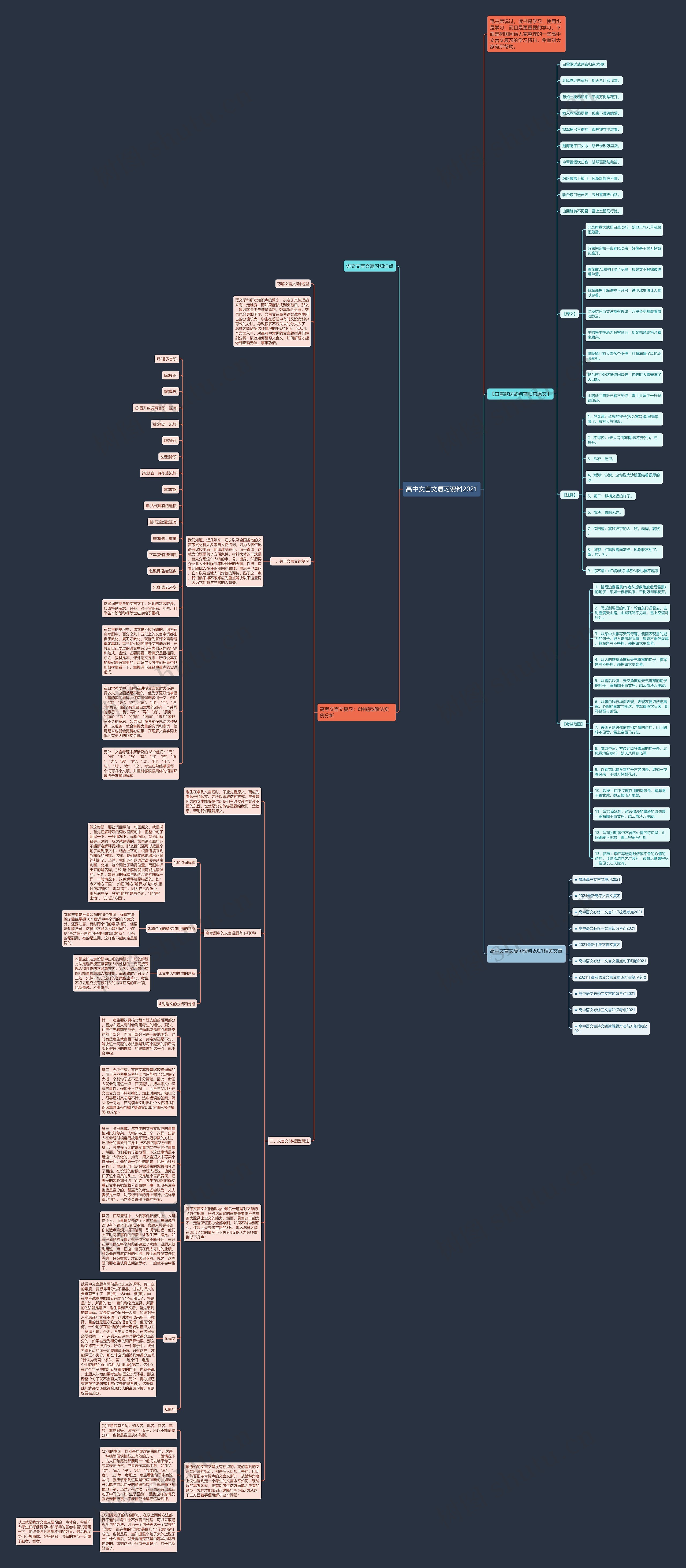 高中文言文复习资料2021思维导图