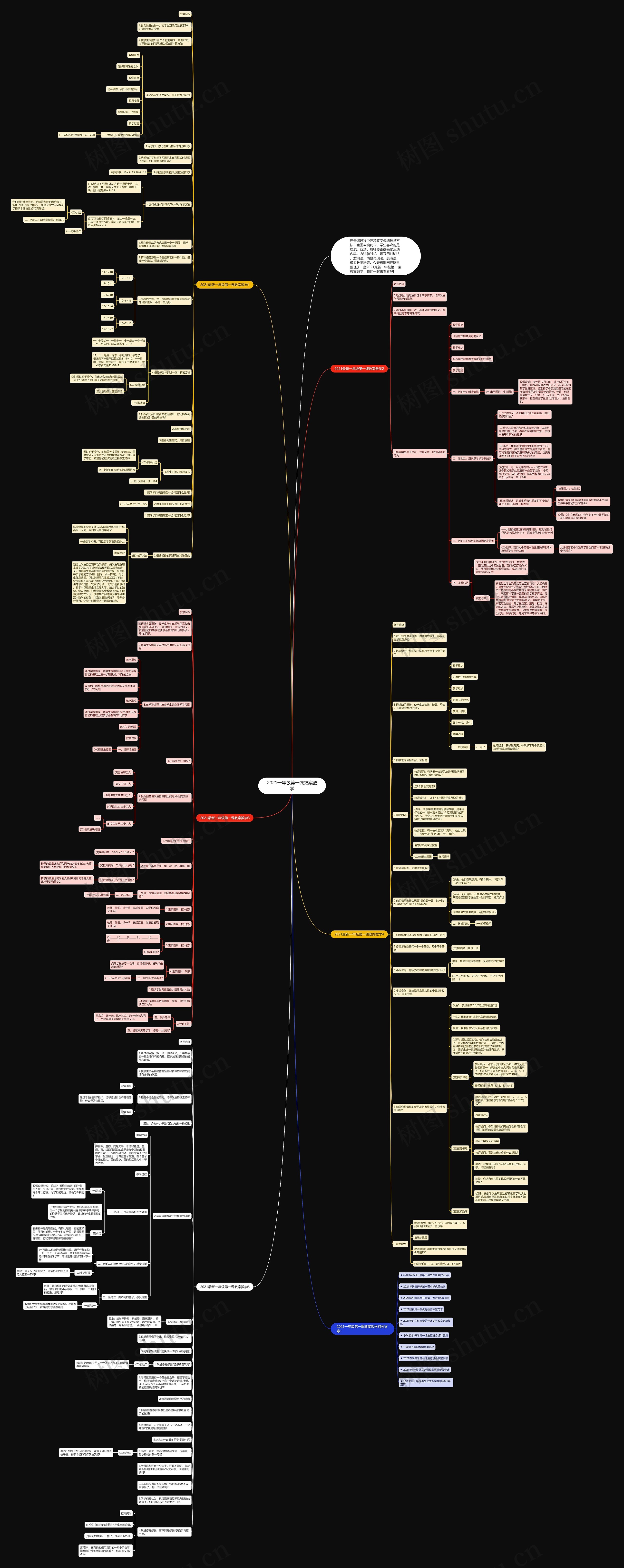 2021一年级第一课教案数学思维导图
