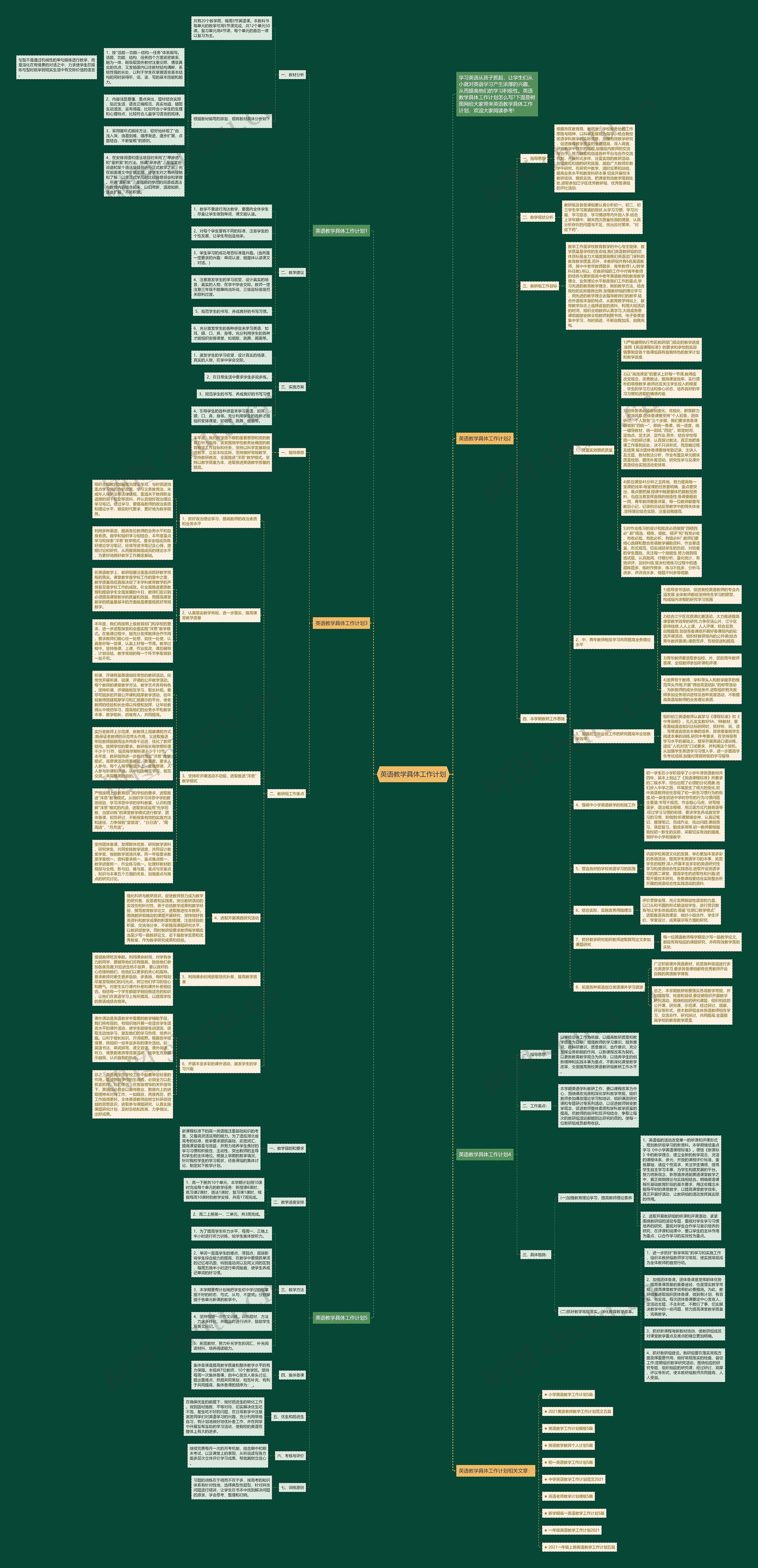 英语教学具体工作计划思维导图