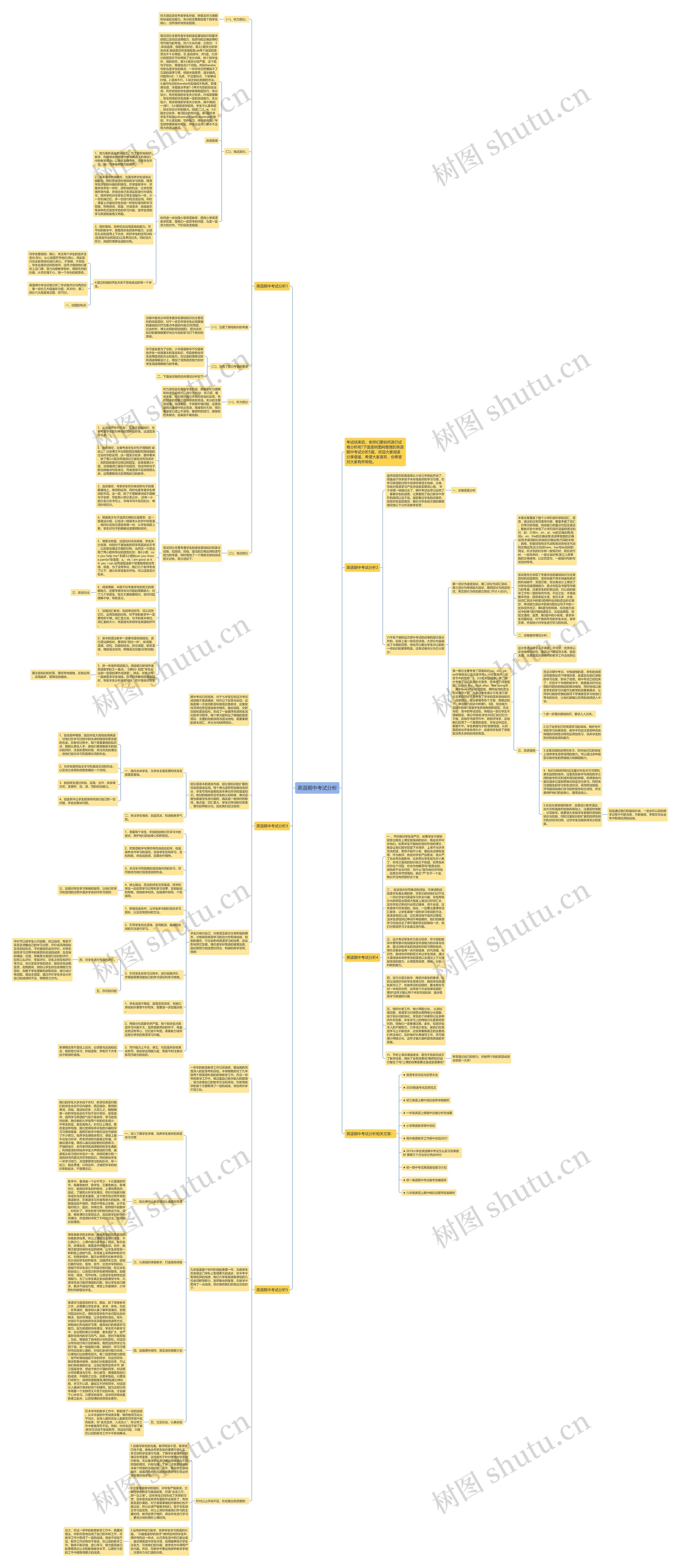 英语期中考试分析思维导图