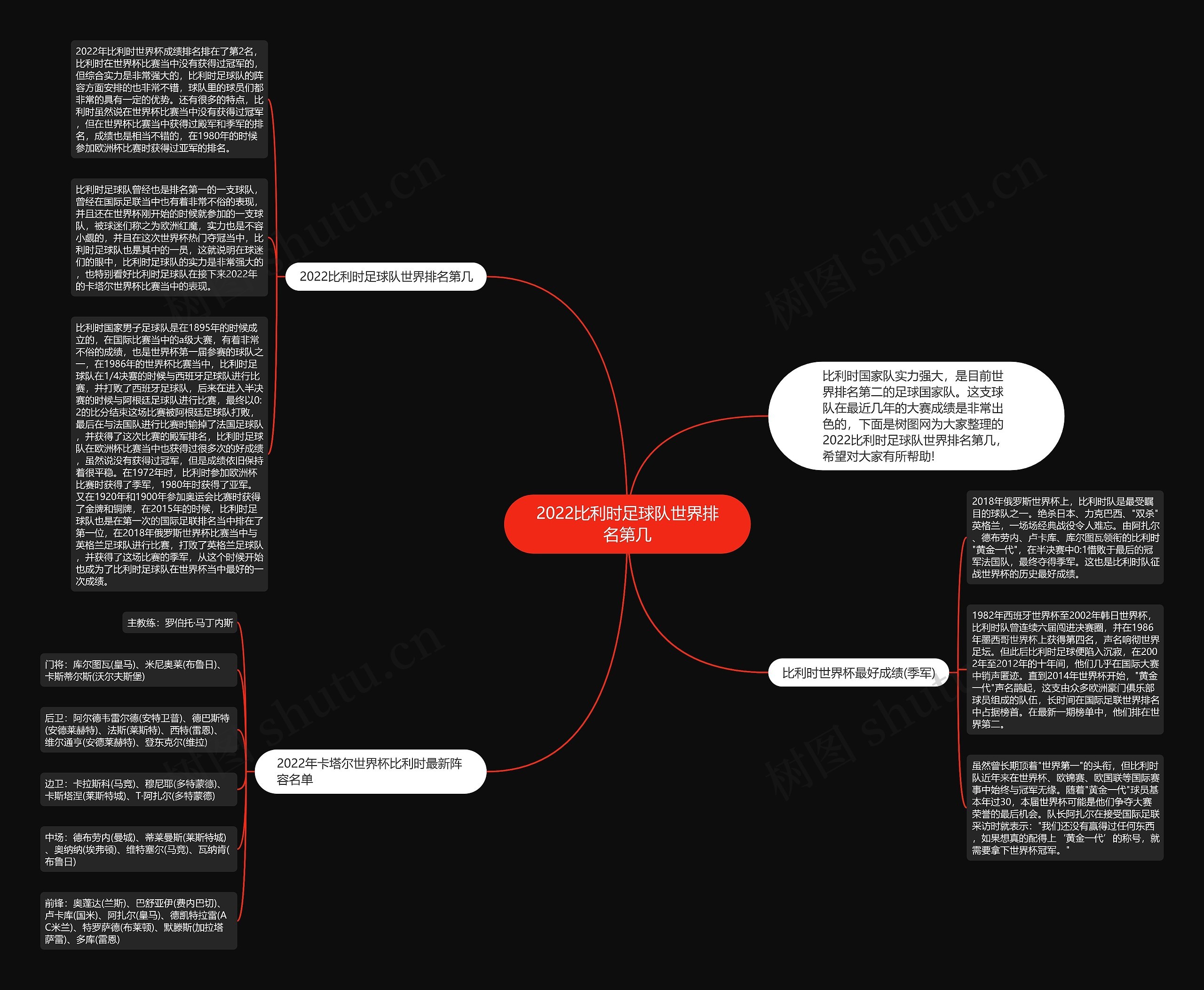 2022比利时足球队世界排名第几思维导图