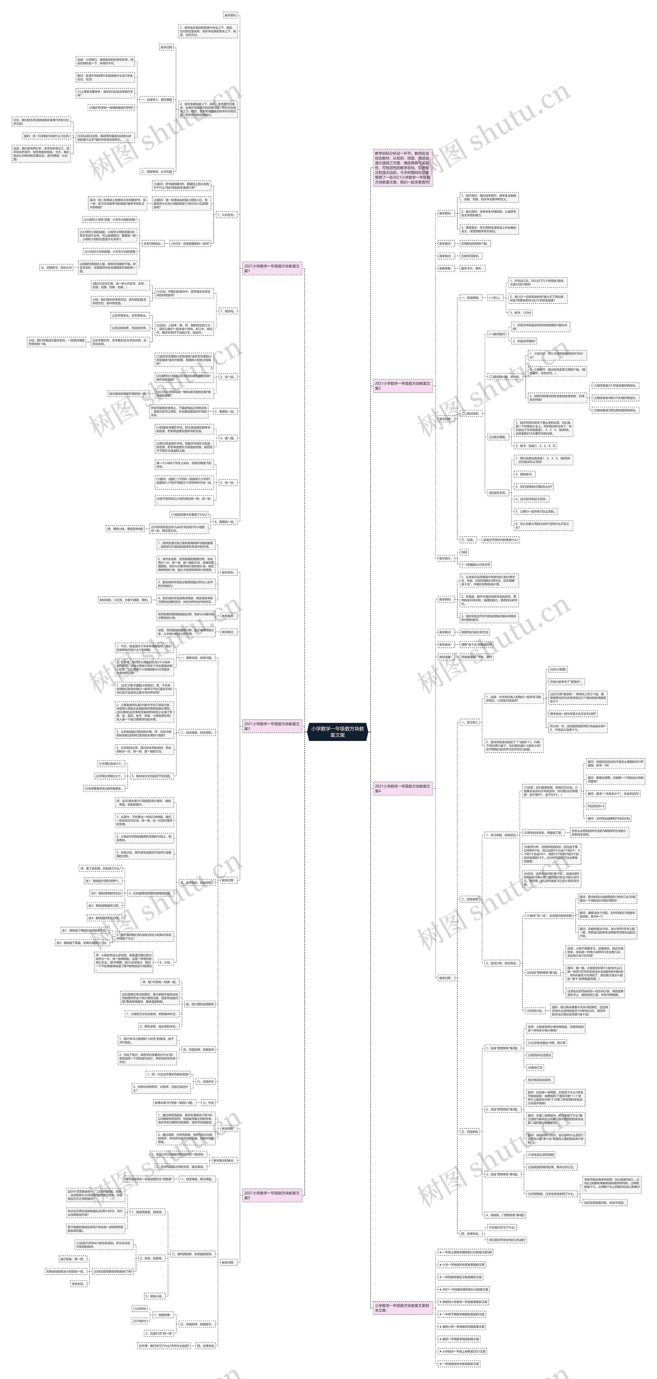 小学数学一年级数方块教案文案思维导图