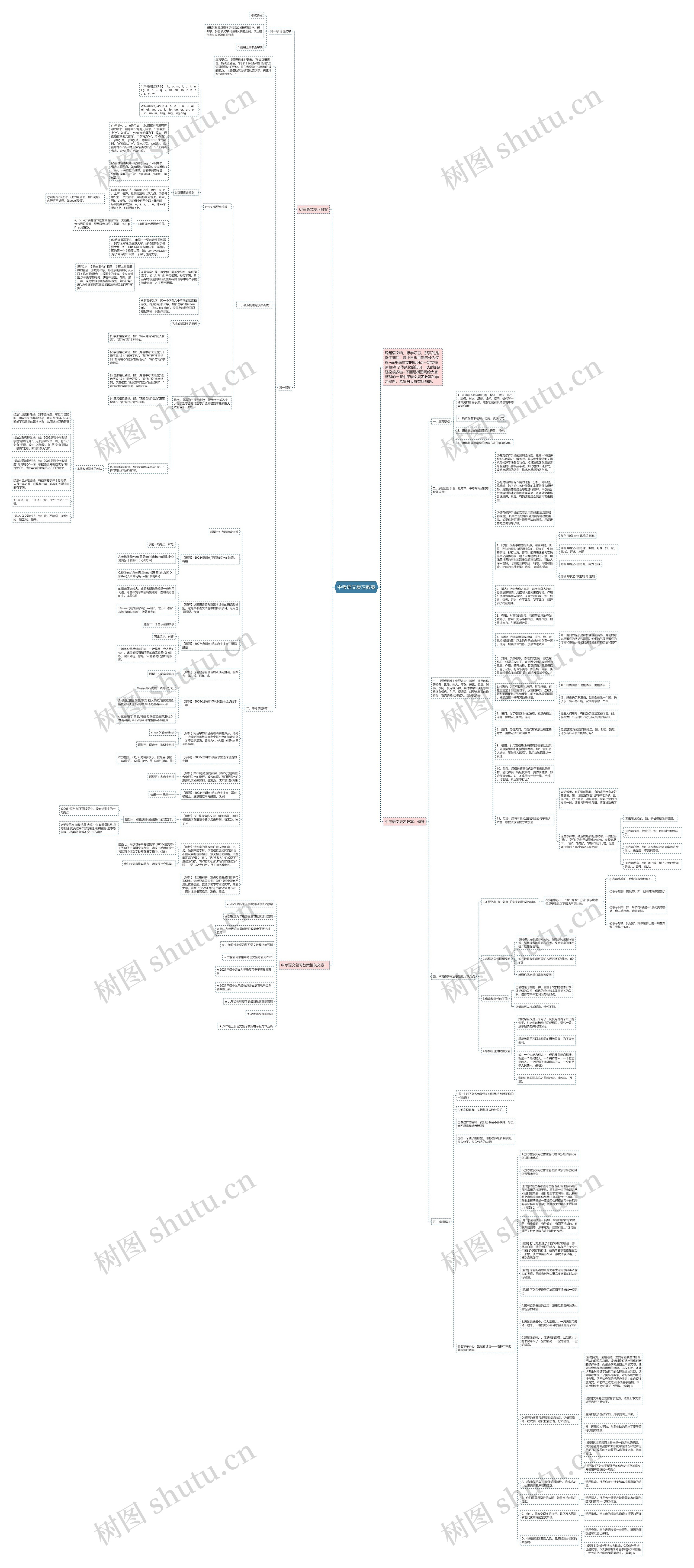 中考语文复习教案思维导图高清图 中考语文复习教案思维导图