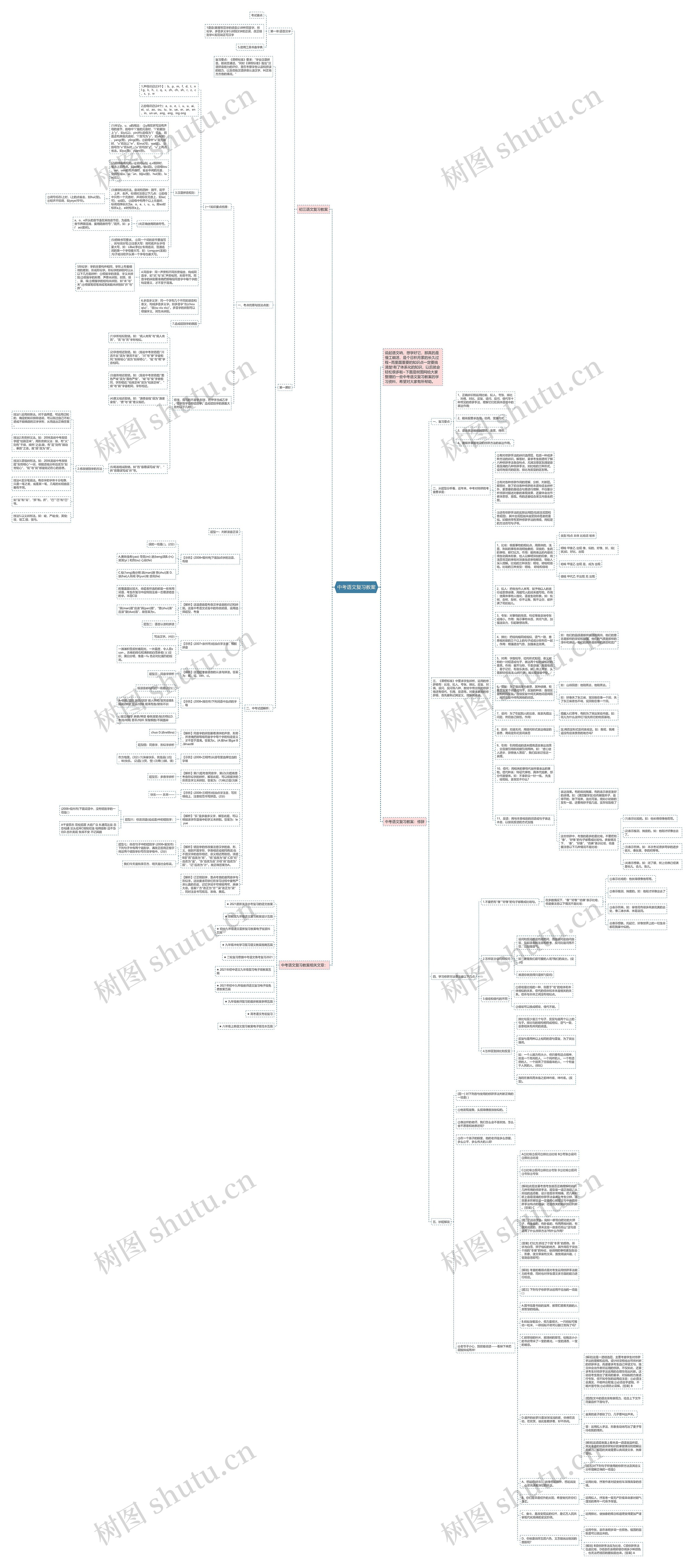 中考语文复习教案思维导图