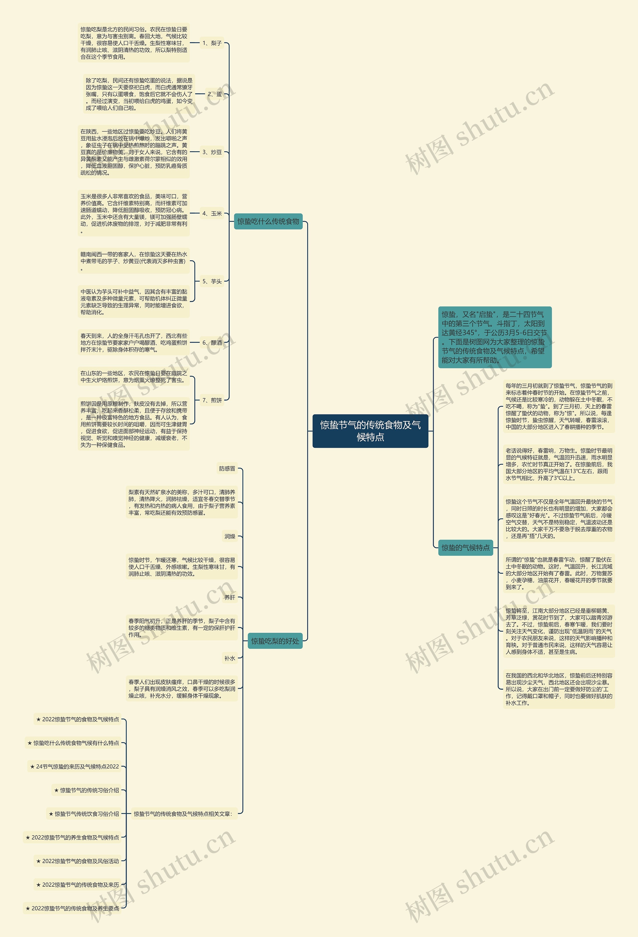 惊蛰节气的传统食物及气候特点思维导图
