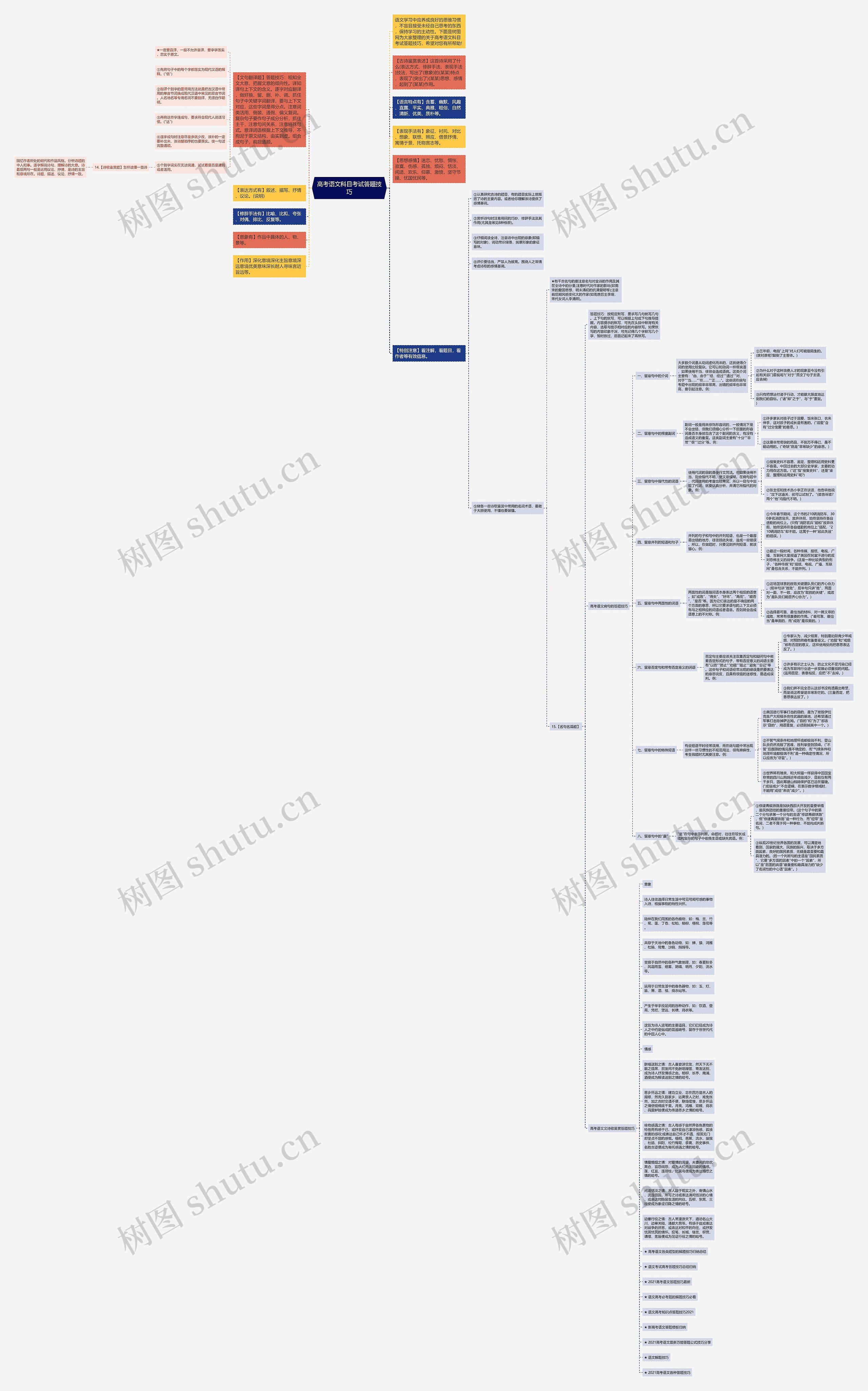 高考语文科目考试答题技巧思维导图