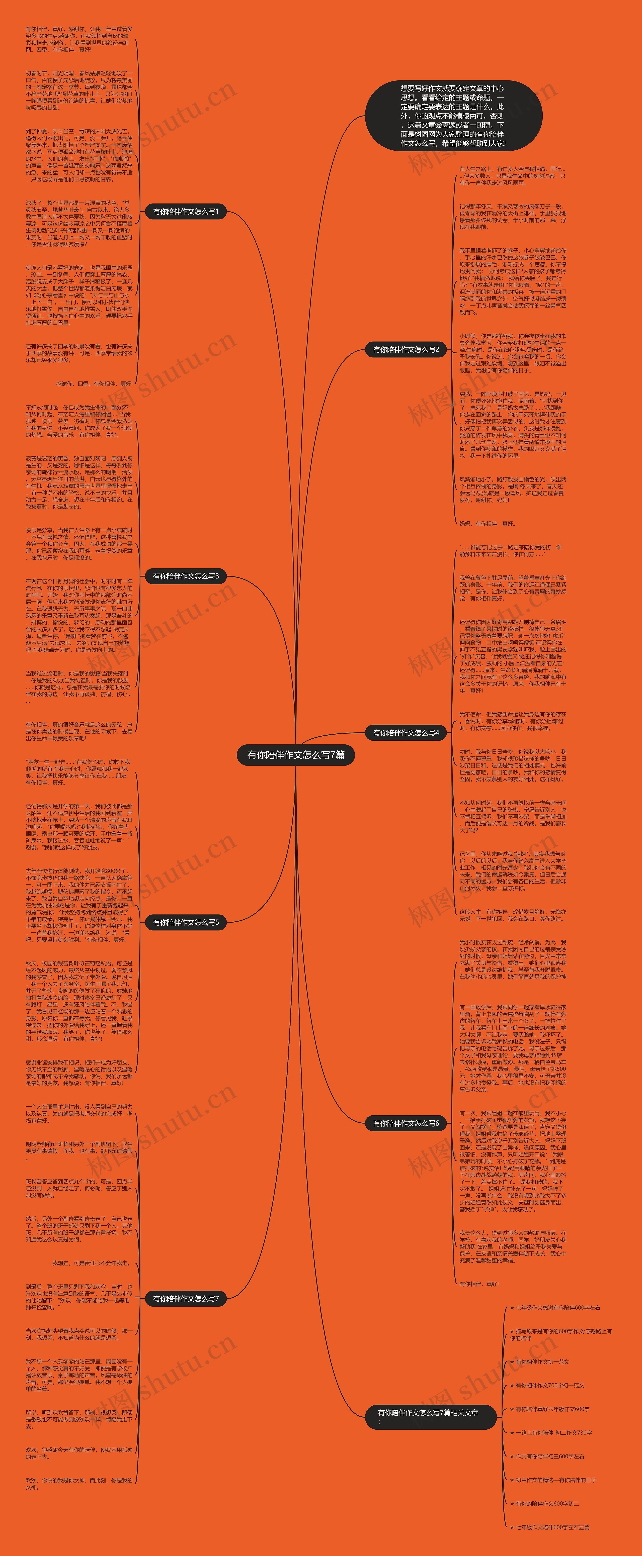 有你陪伴作文怎么写7篇思维导图