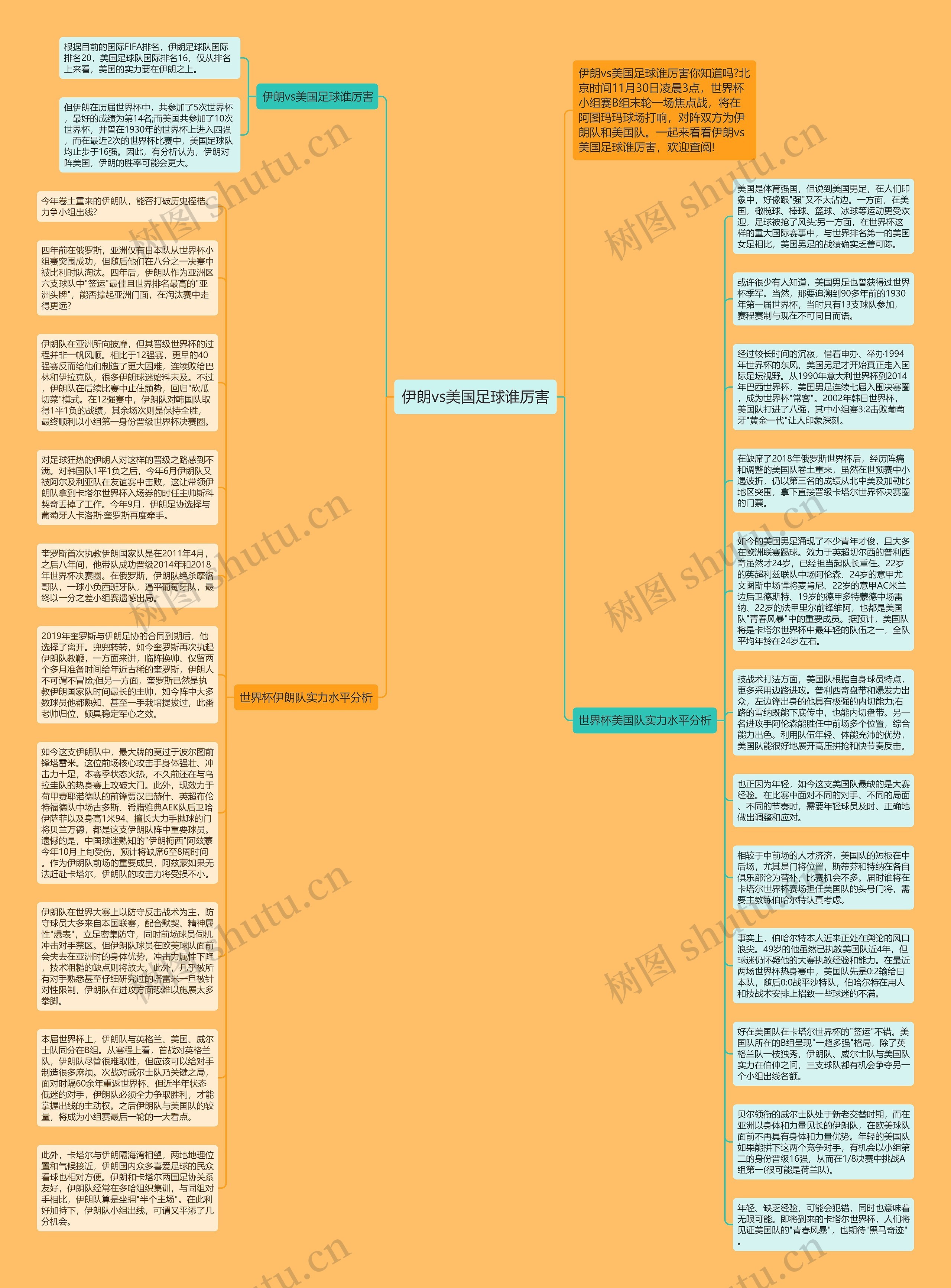 伊朗vs美国足球谁厉害思维导图