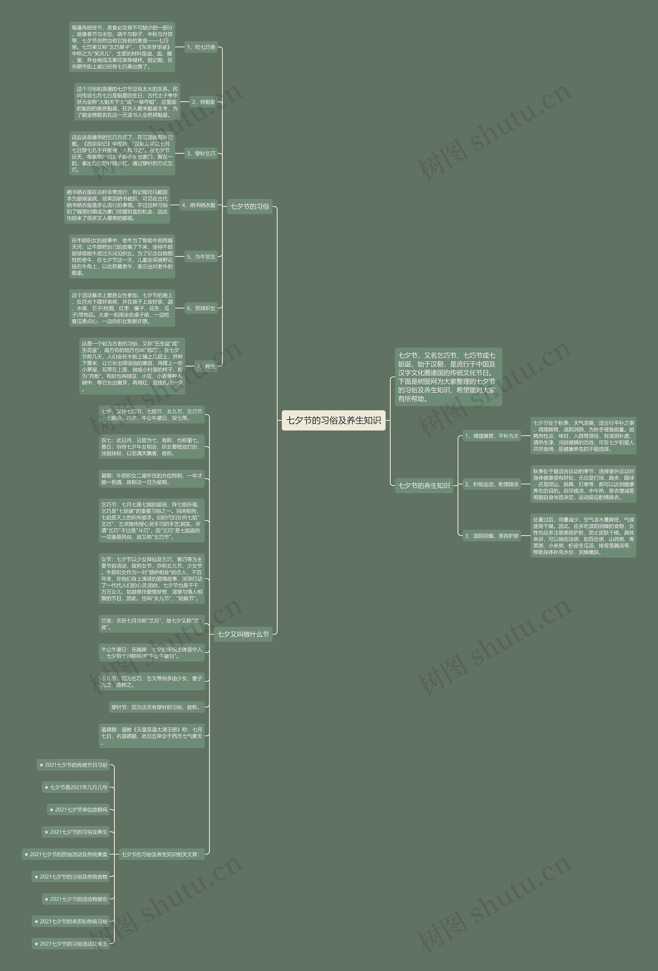 七夕节的习俗及养生知识思维导图