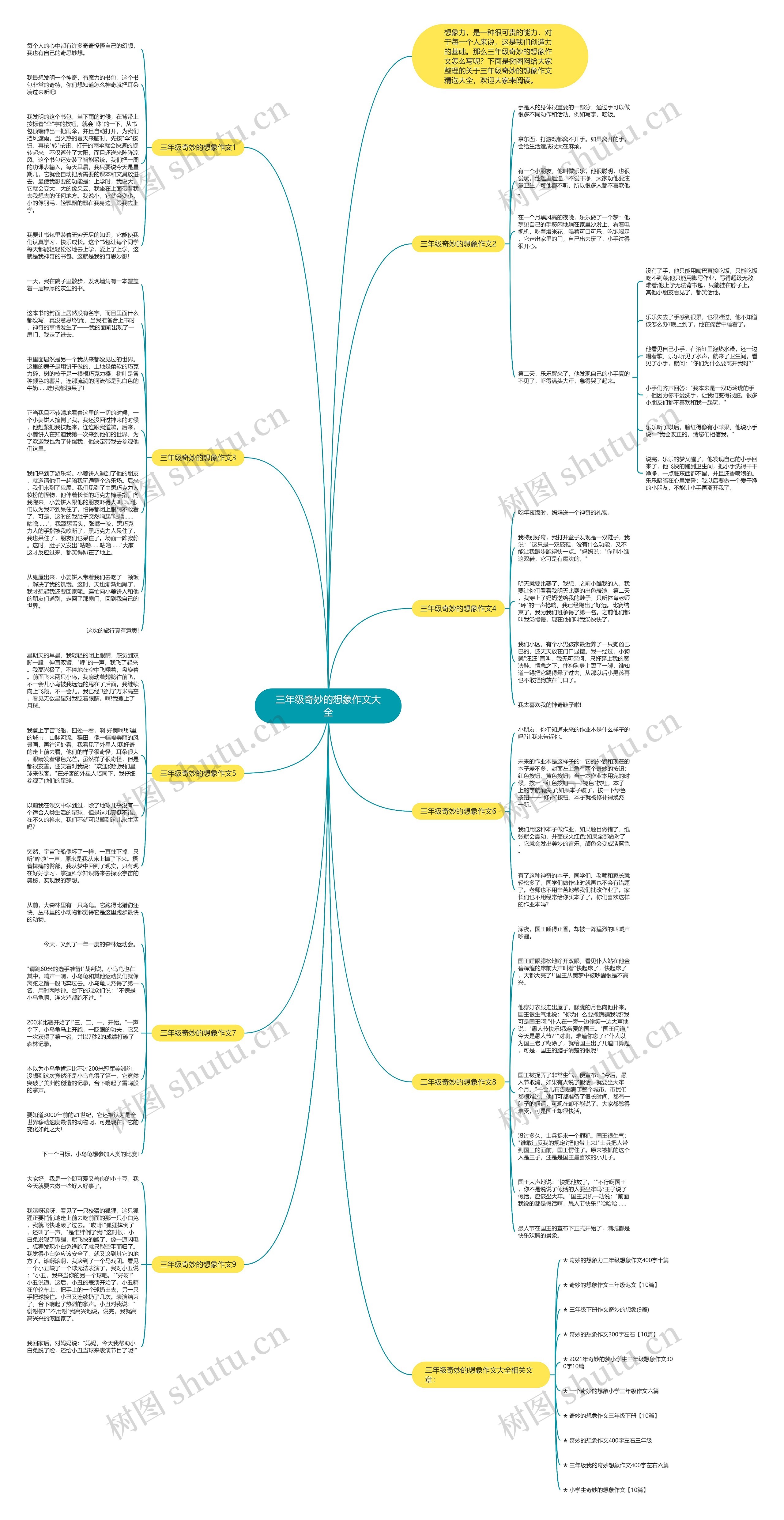 三年级奇妙的想象作文大全思维导图