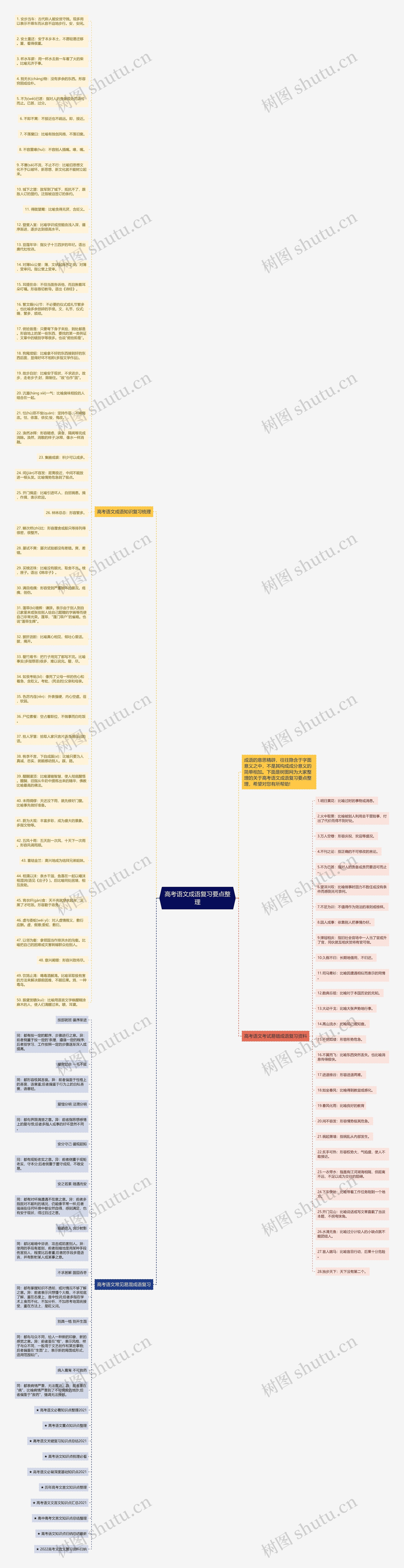 高考语文成语复习要点整理